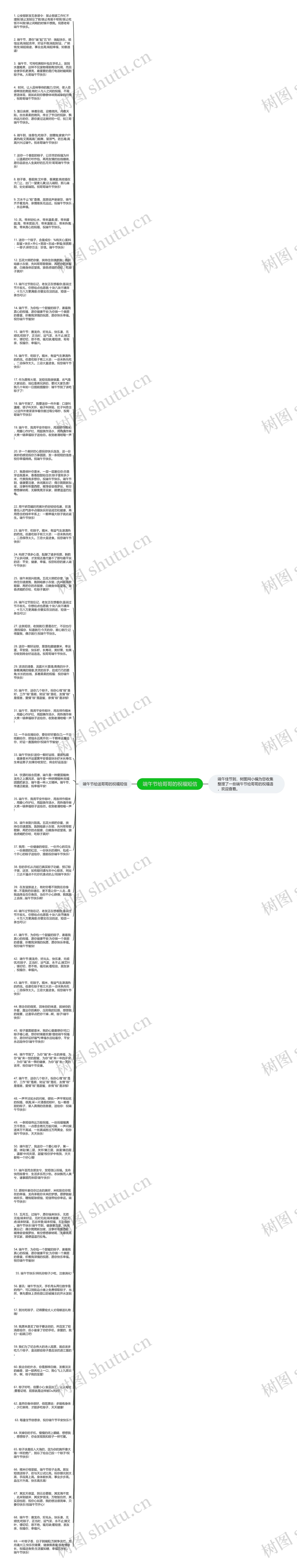 端午节给哥哥的祝福短信思维导图高清图 端午节给哥哥的祝福短信思维导图