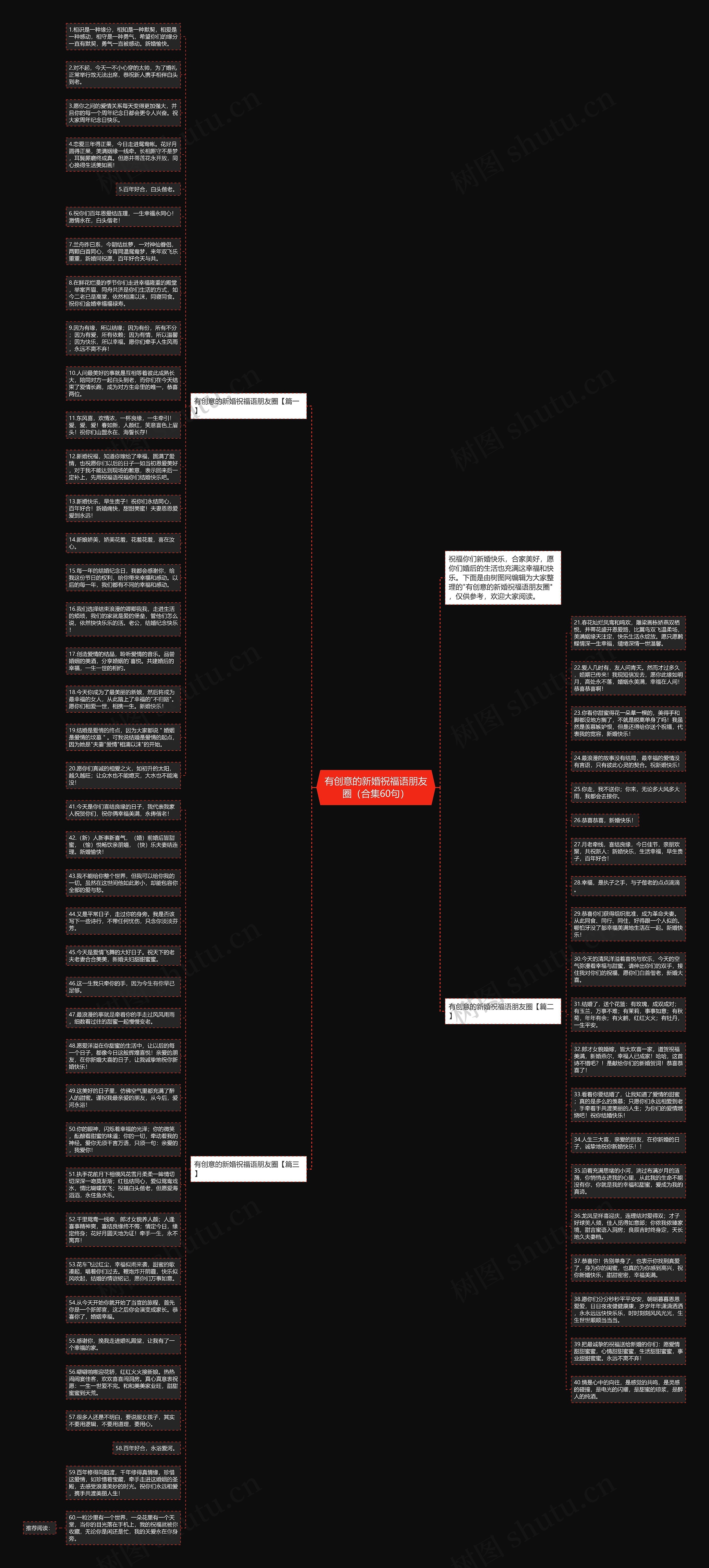 有创意的新婚祝福语朋友圈（合集60句）思维导图