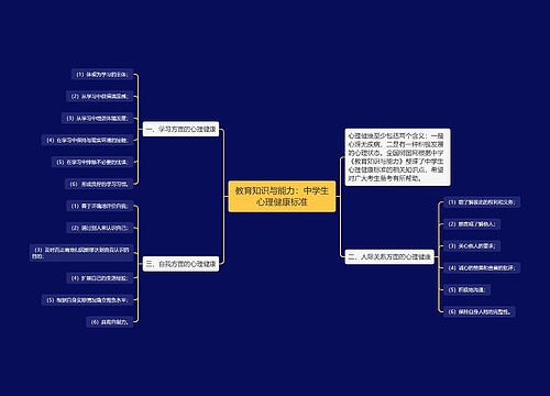 教育知识与能力：中学生心理健康标准