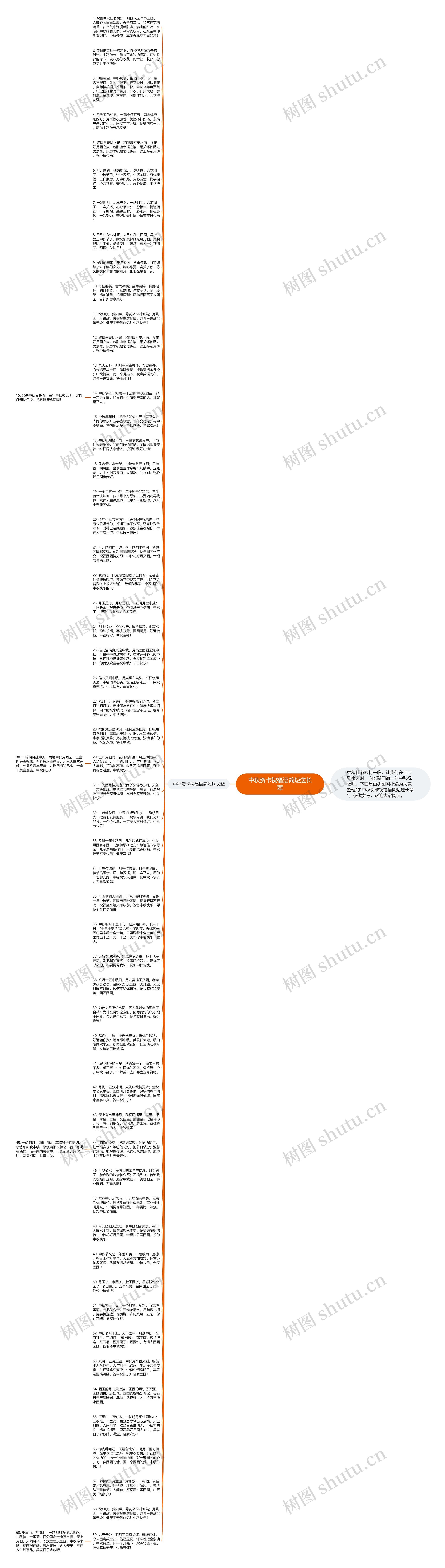 中秋贺卡祝福语简短送长辈思维导图