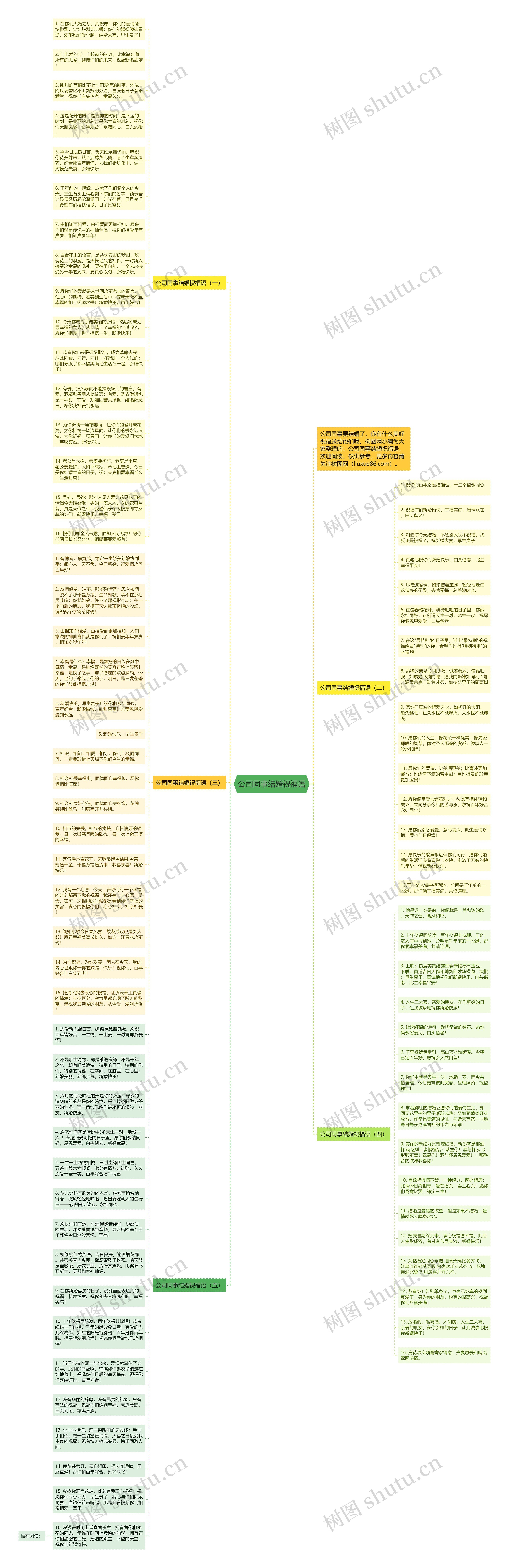 公司同事结婚祝福语思维导图