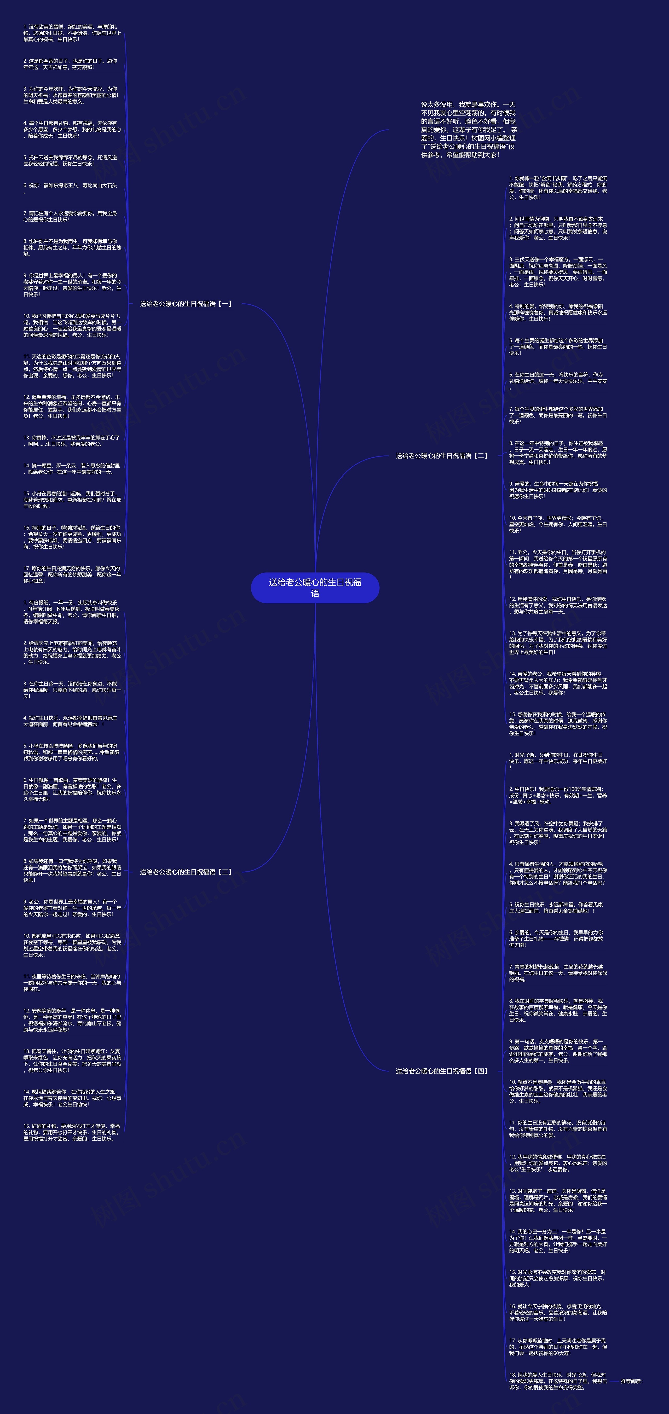 送给老公暖心的生日祝福语思维导图