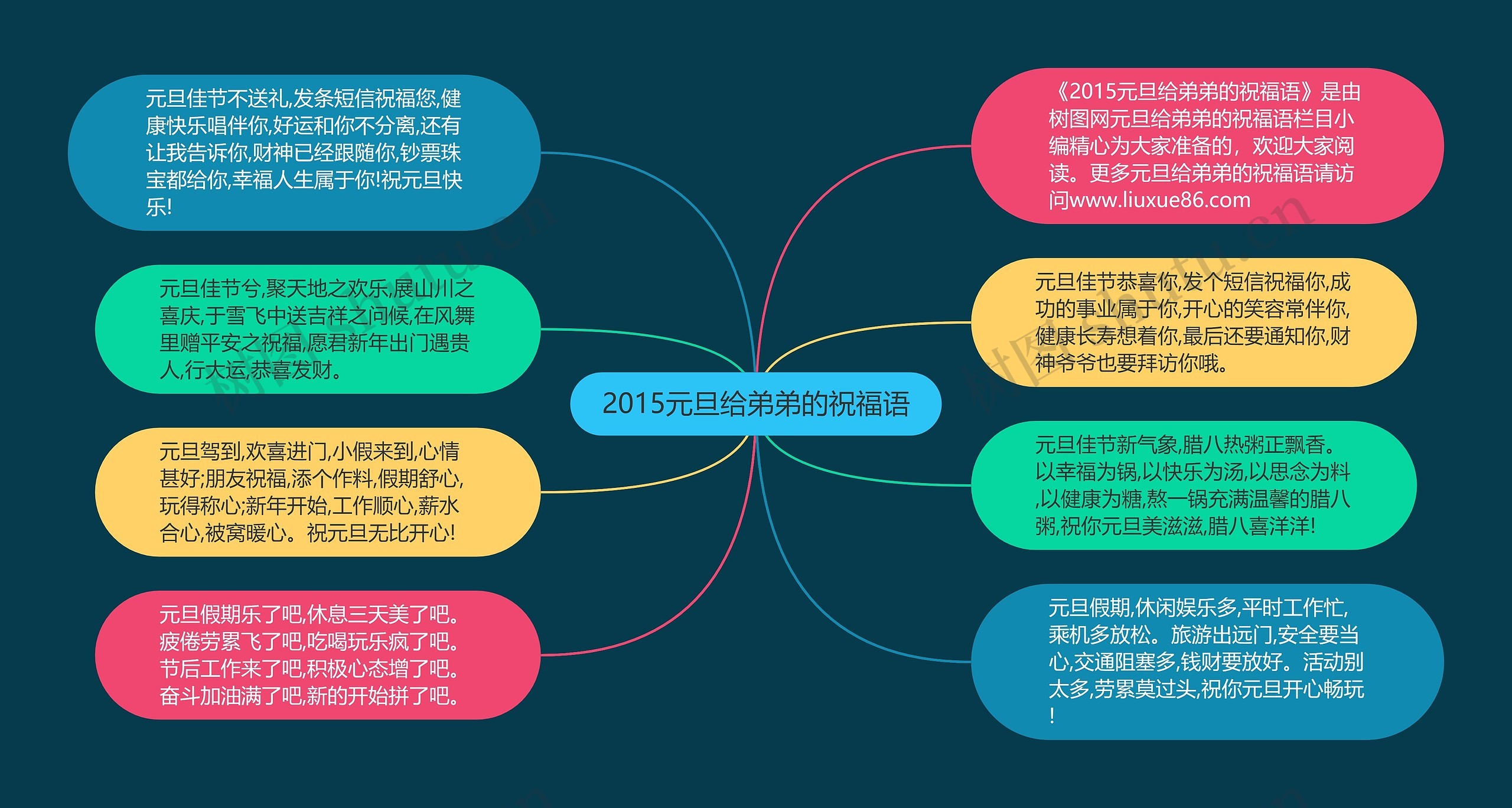 2015元旦给弟弟的祝福语思维导图