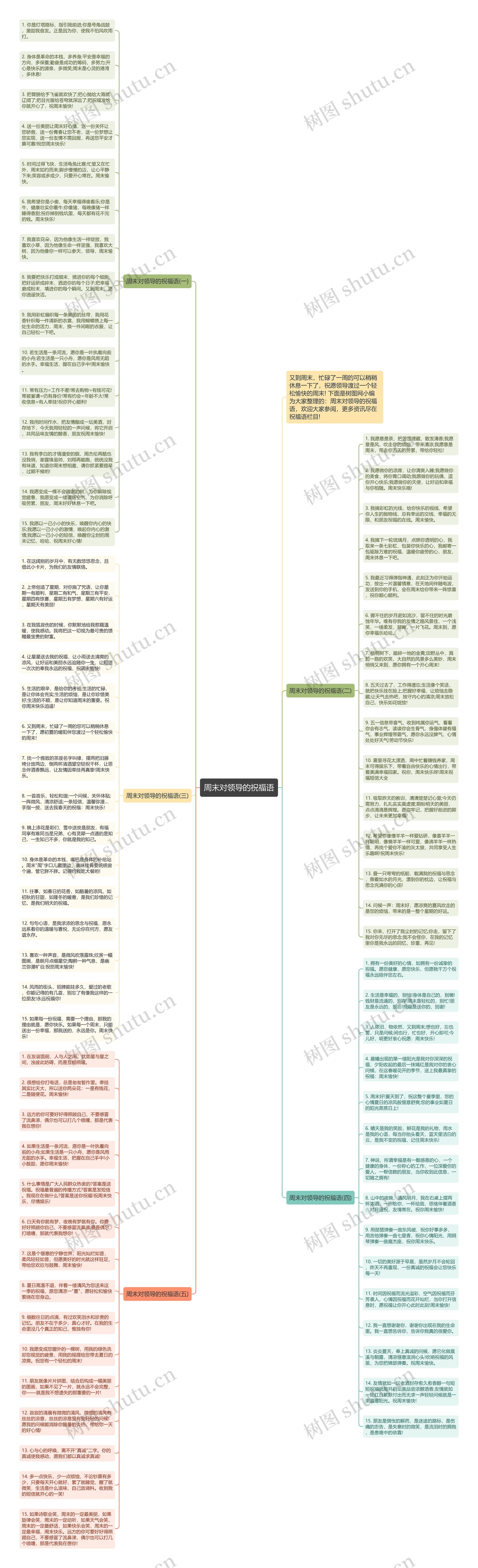 周末对领导的祝福语思维导图