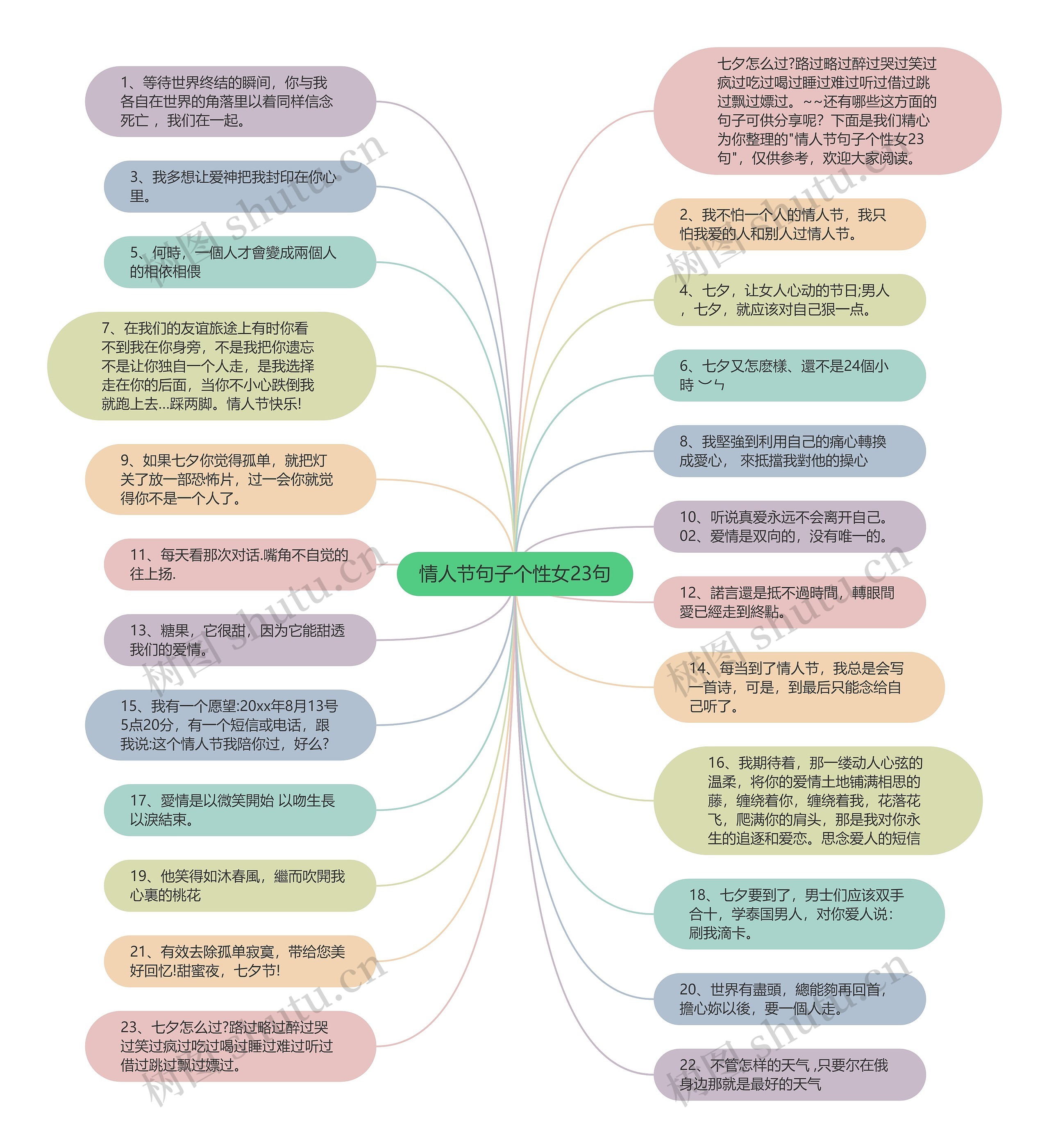 情人节句子个性女23句思维导图