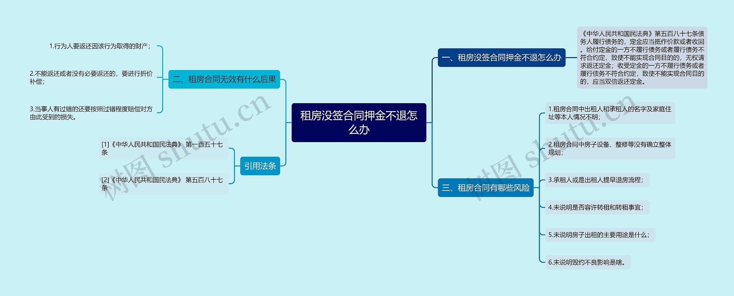 租房没签合同押金不退怎么办