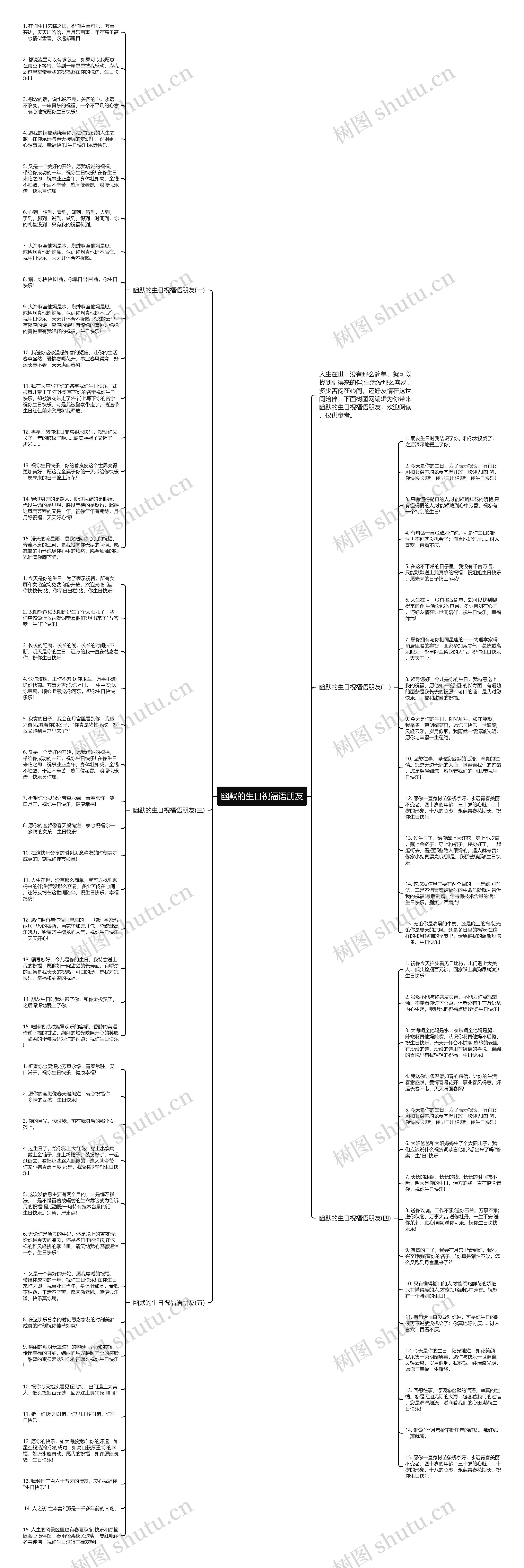 幽默的生日祝福语朋友思维导图