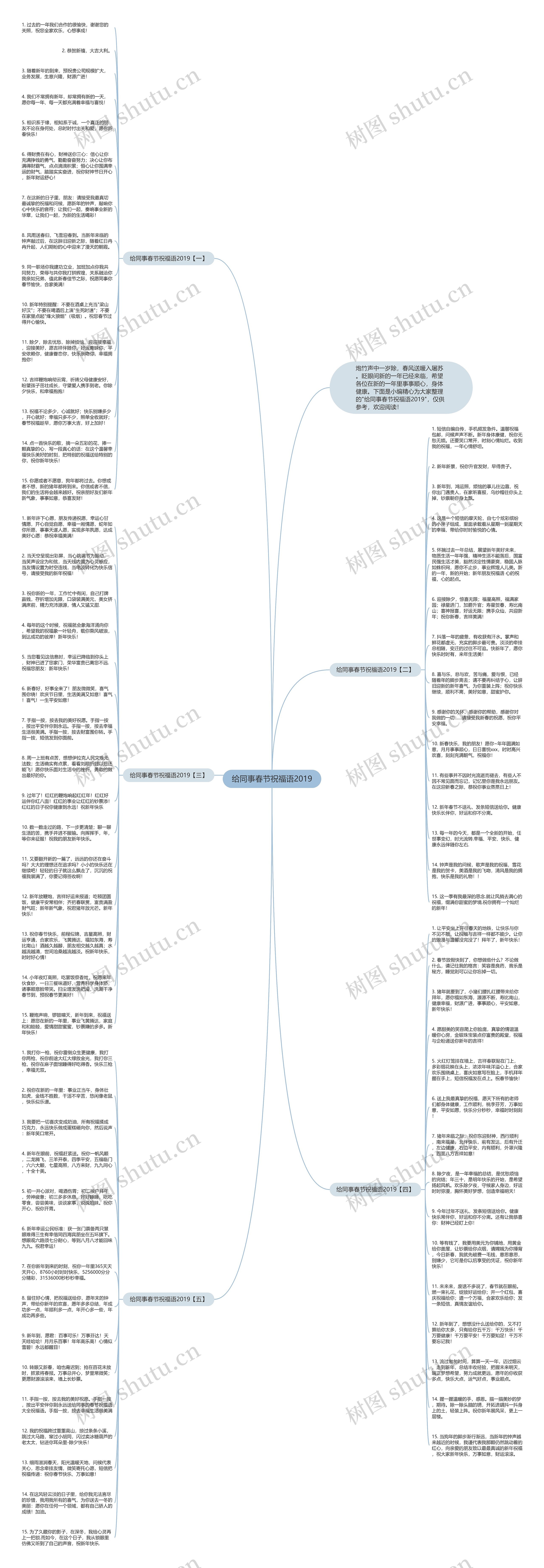 给同事春节祝福语2019思维导图