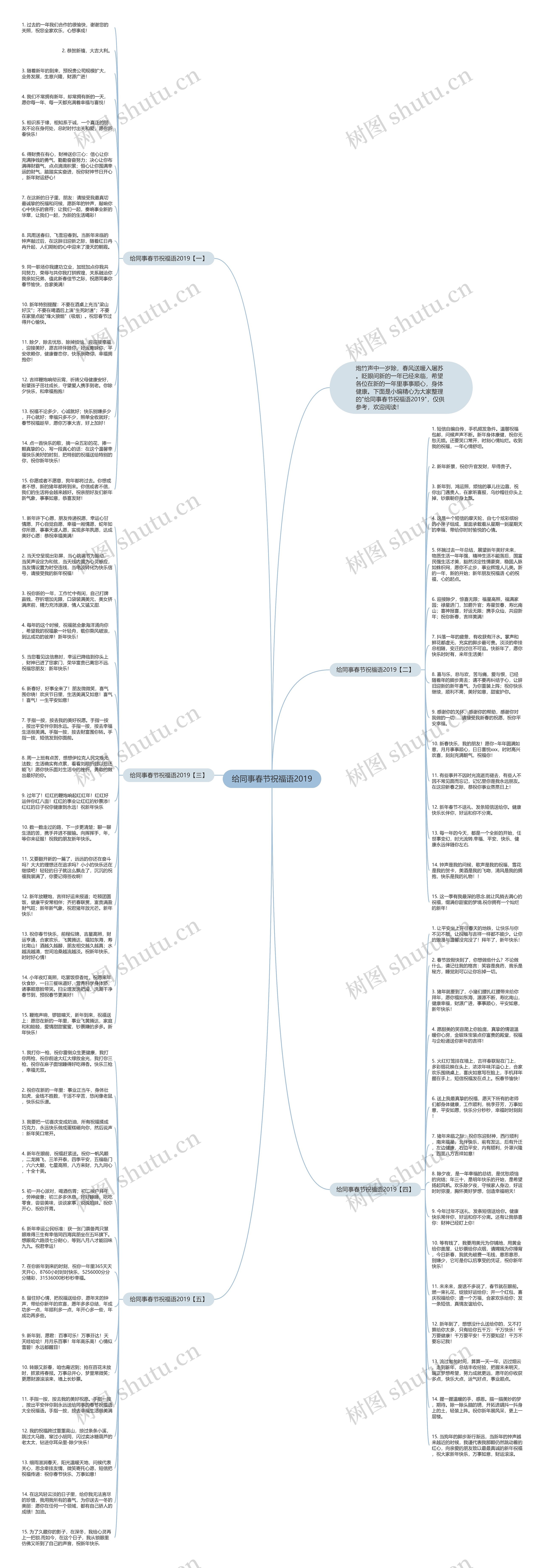 给同事春节祝福语2019思维导图高清图 给同事春节祝福语2019思维导图