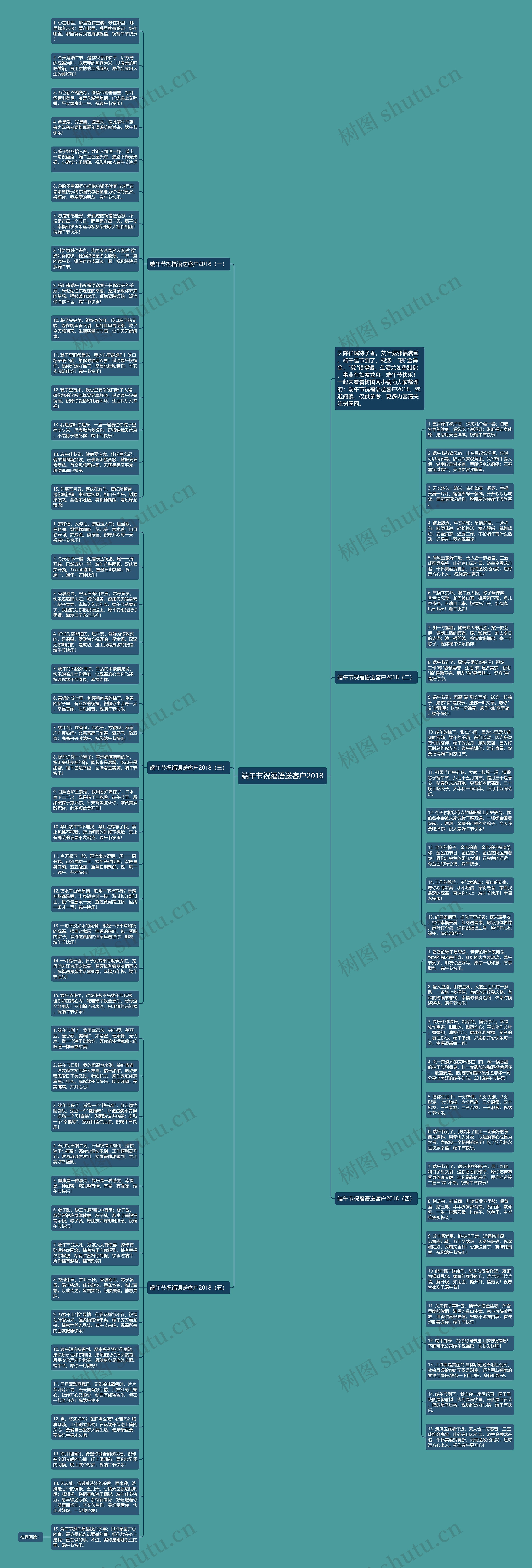 端午节祝福语送客户2018思维导图