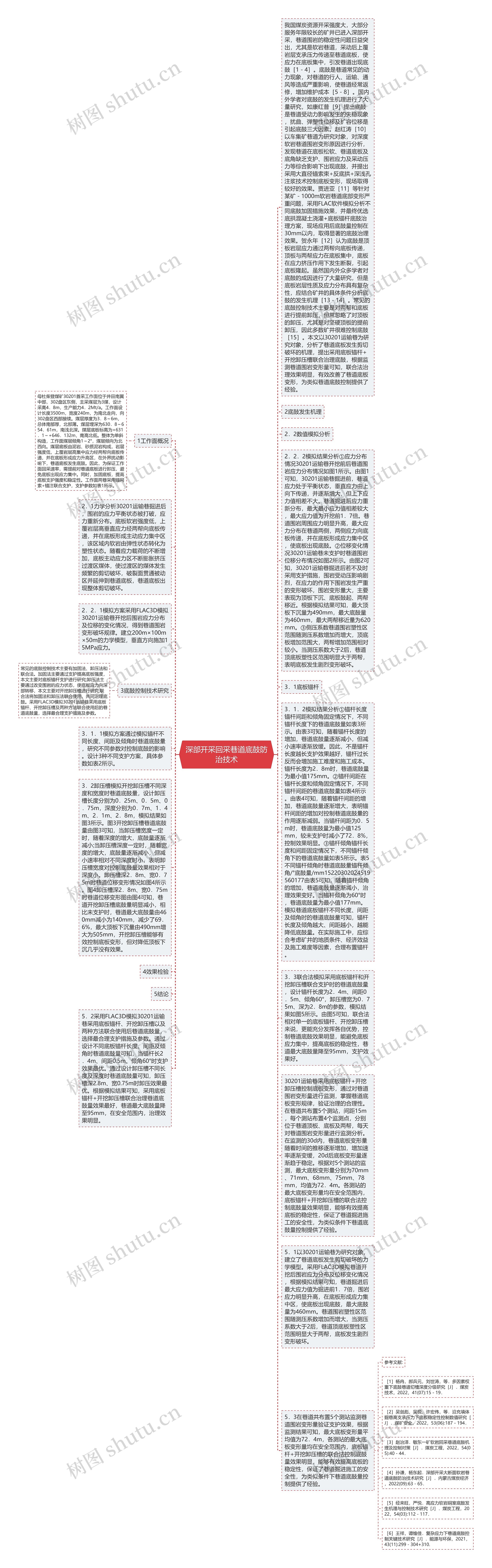 深部开采回采巷道底鼓防治技术思维导图