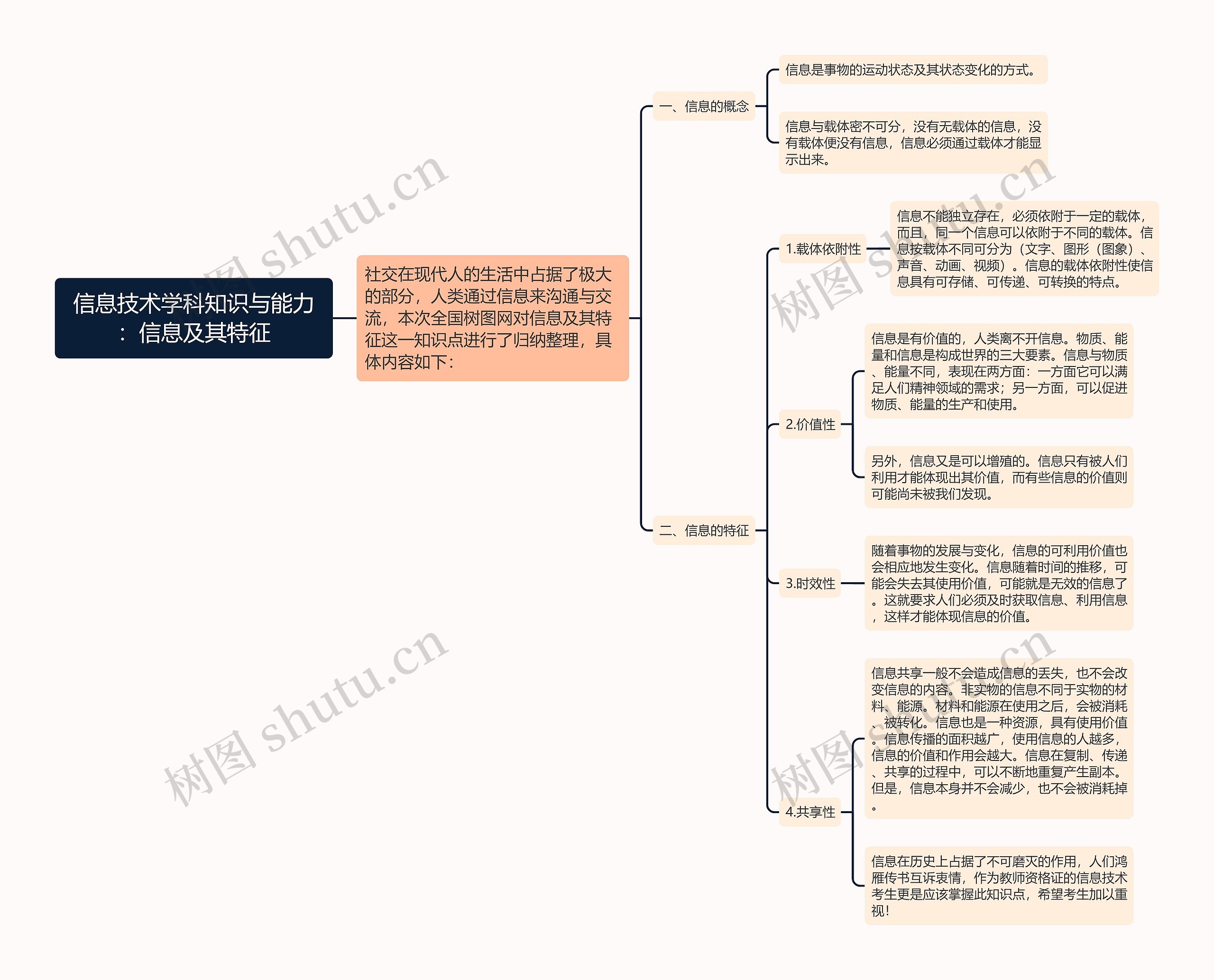 信息技术学科知识与能力：信息及其特征