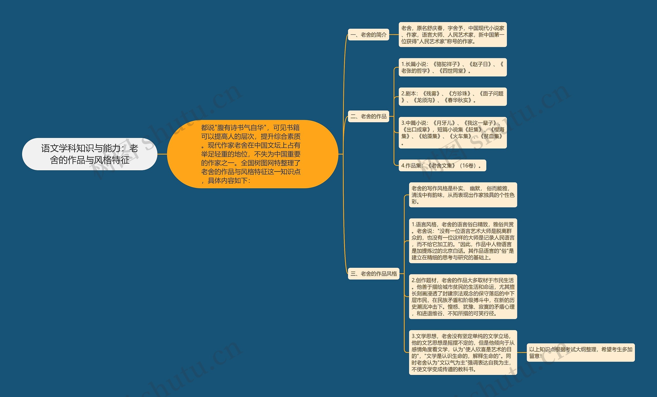 语文学科知识与能力：老舍的作品与风格特征