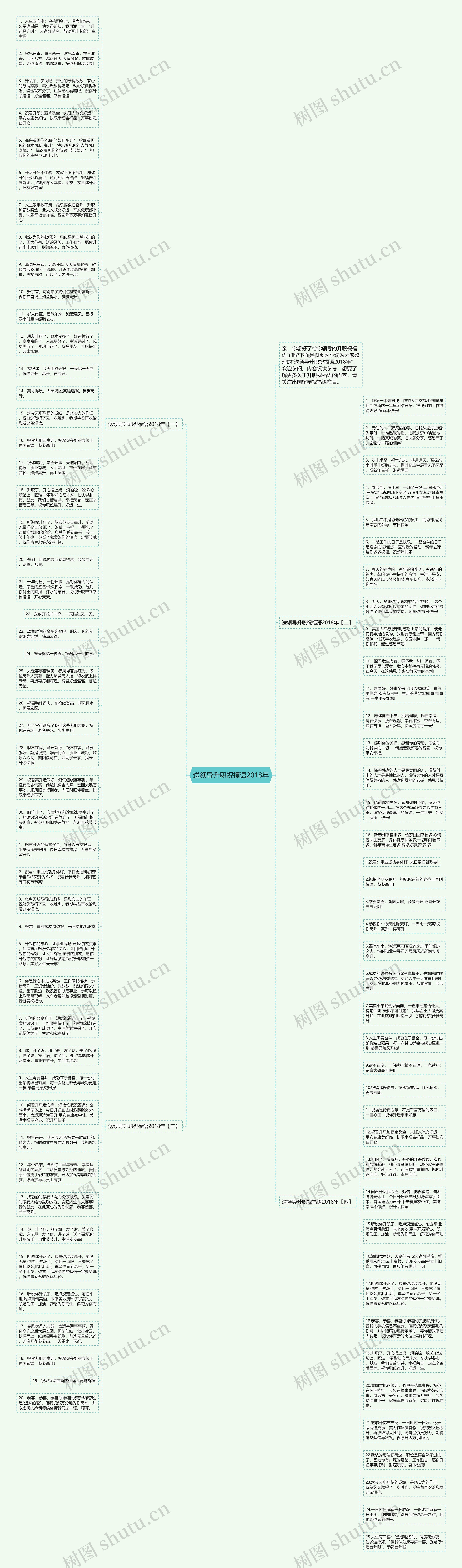 送领导升职祝福语2018年思维导图