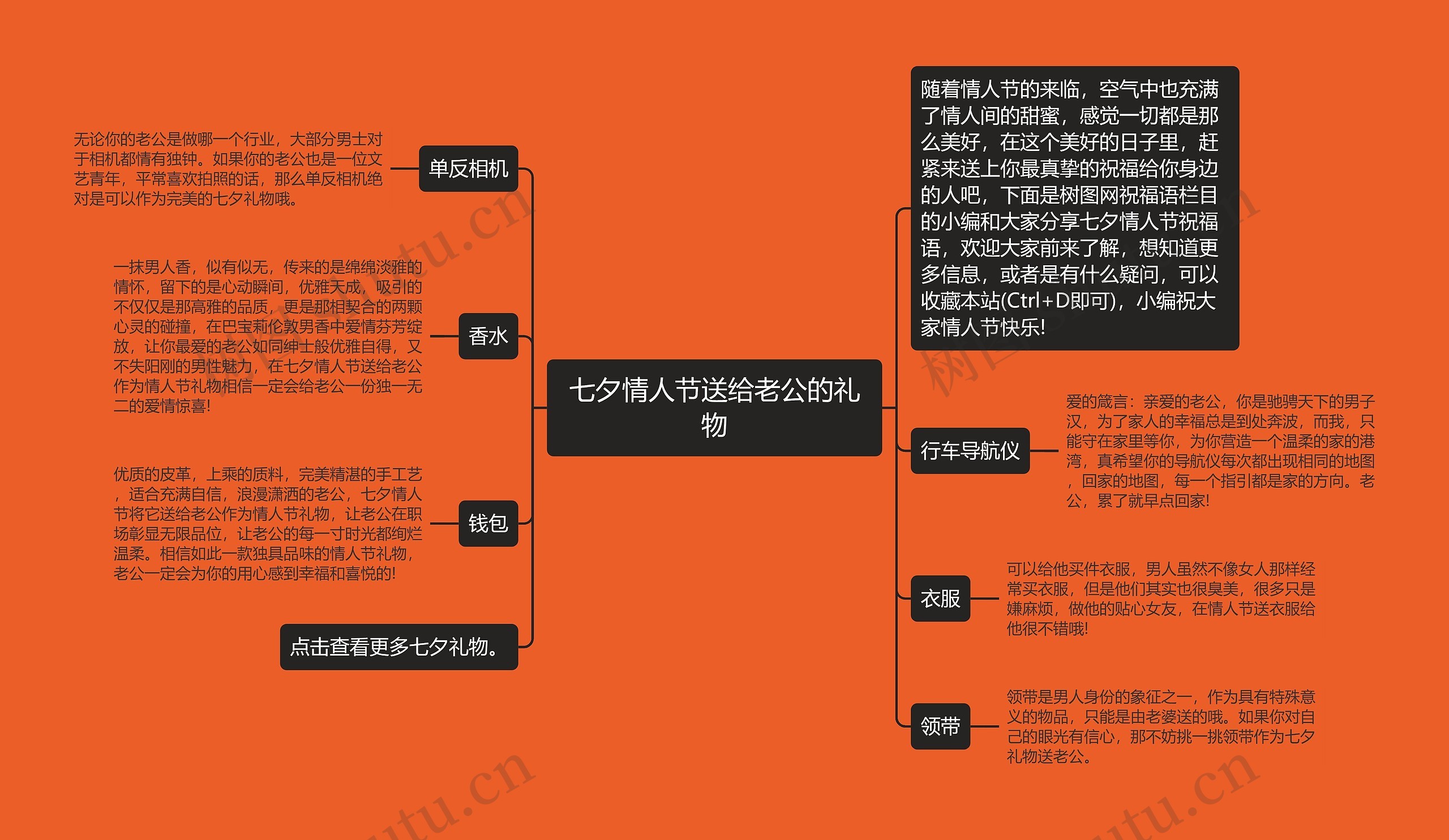 七夕情人节送给老公的礼物思维导图