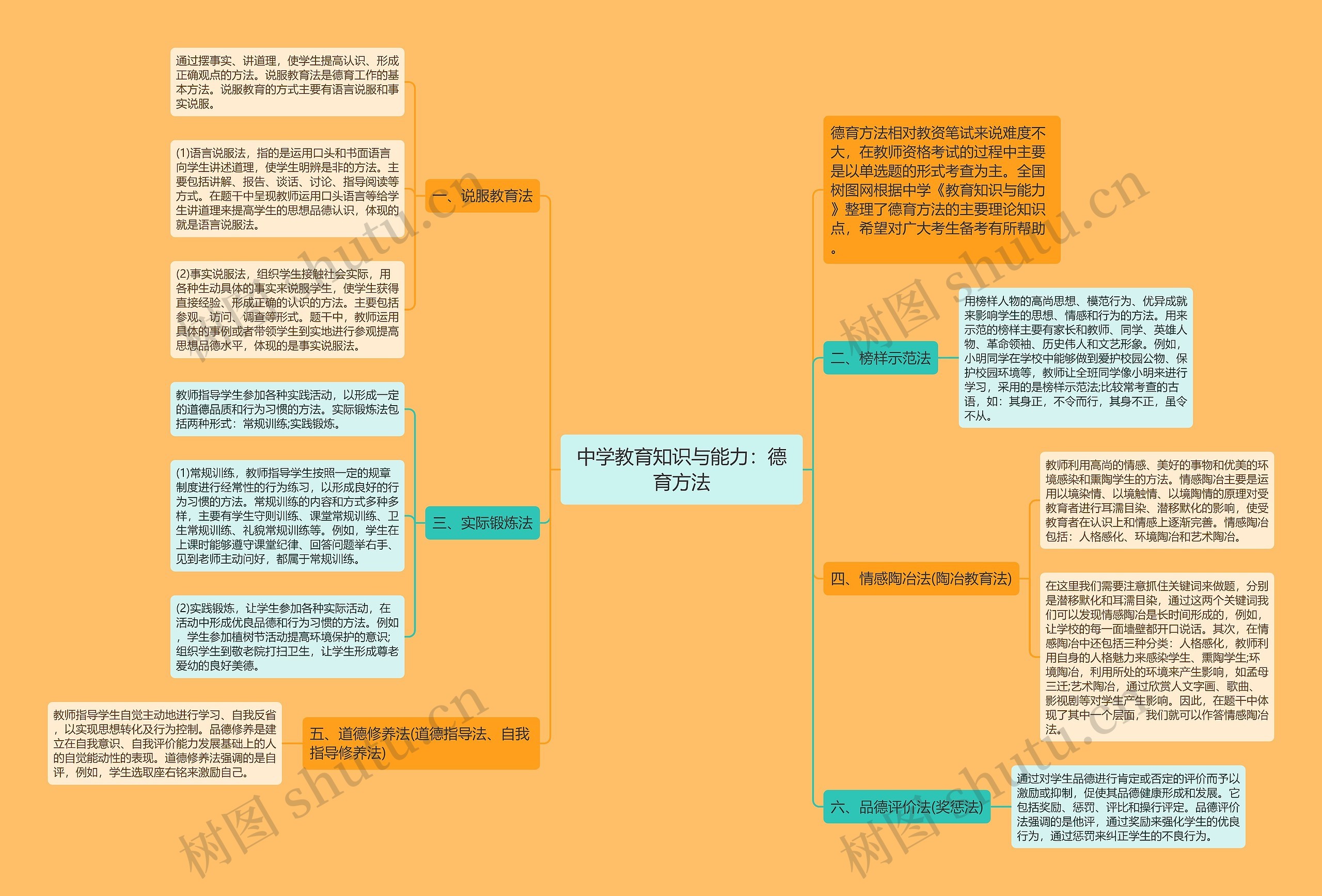 中学教育知识与能力：德育方法