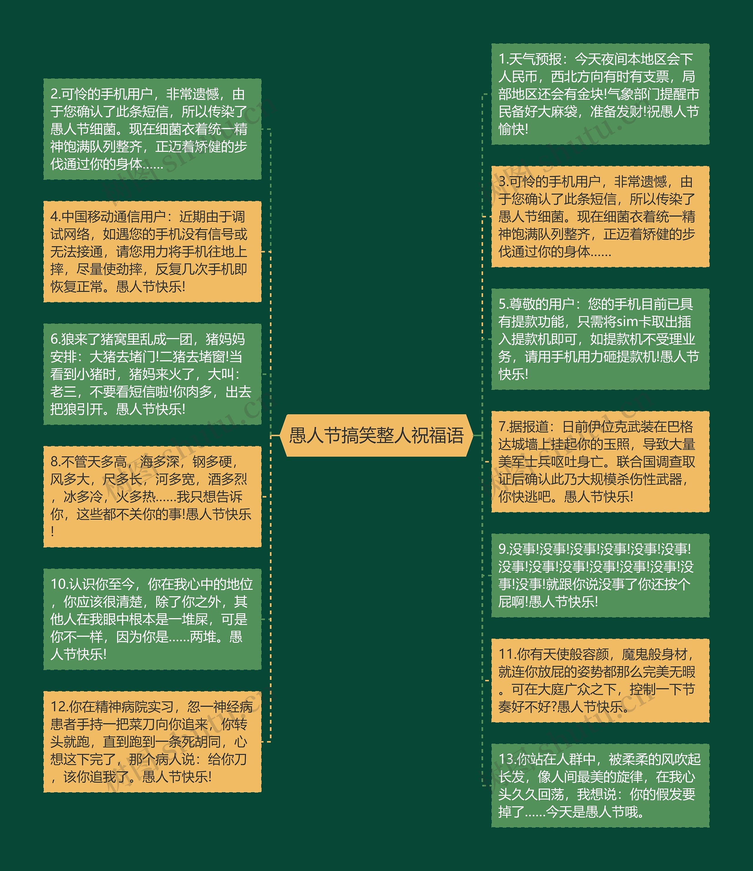 愚人节搞笑整人祝福语思维导图高清图 愚人节搞笑整人祝福语思维导图