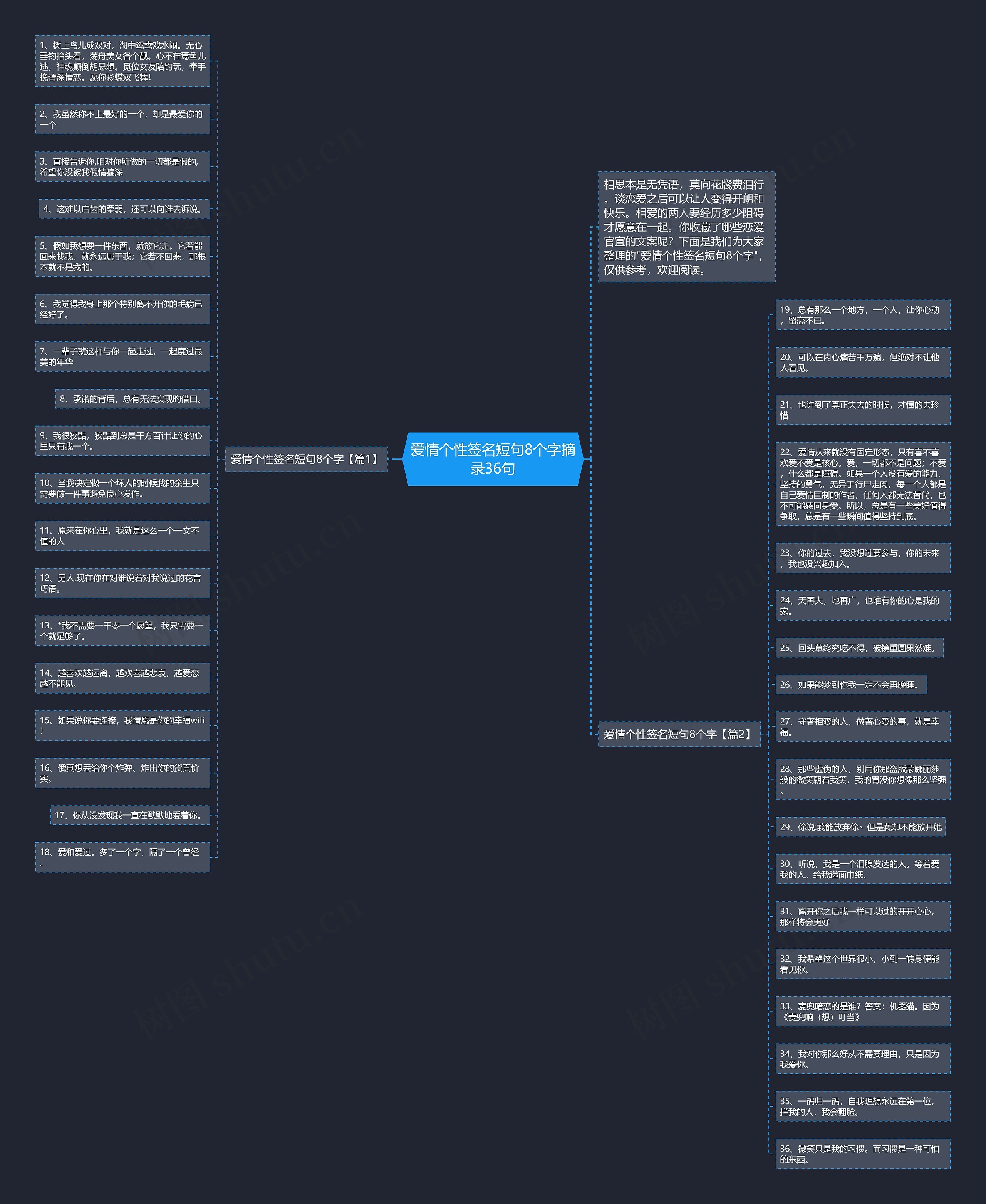 爱情个性签名短句8个字摘录36句思维导图