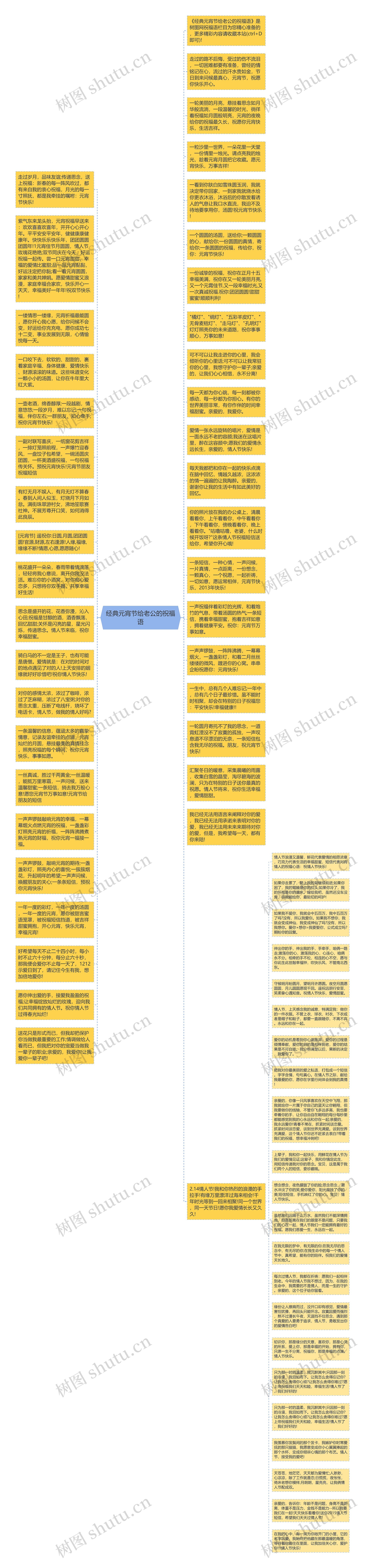 经典元宵节给老公的祝福语思维导图