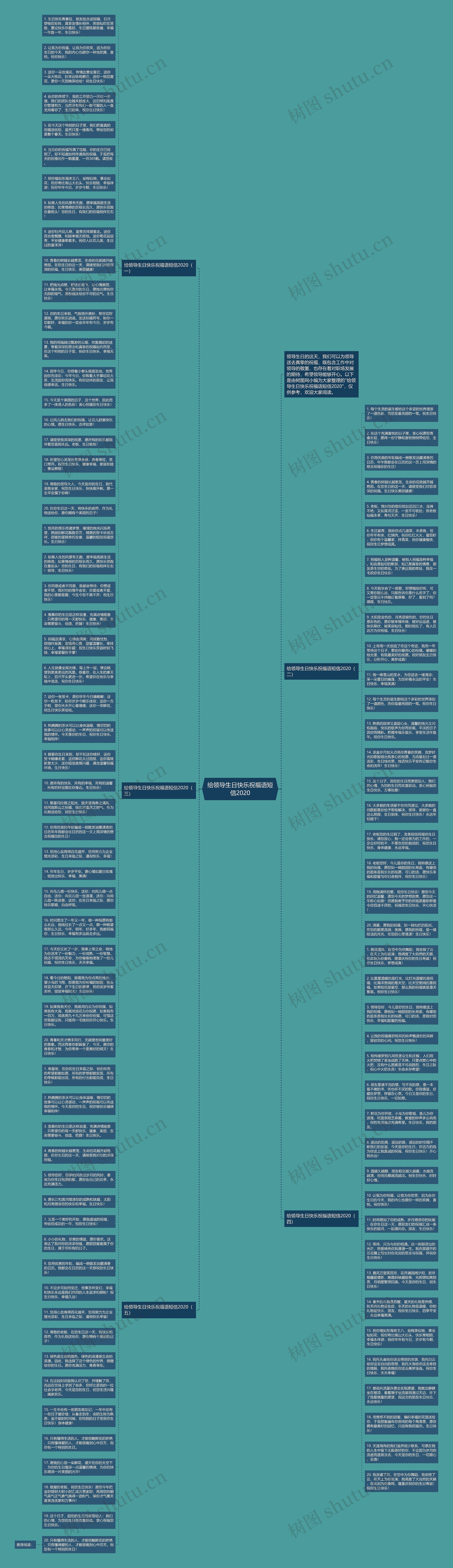 给领导生日快乐祝福语短信2020思维导图