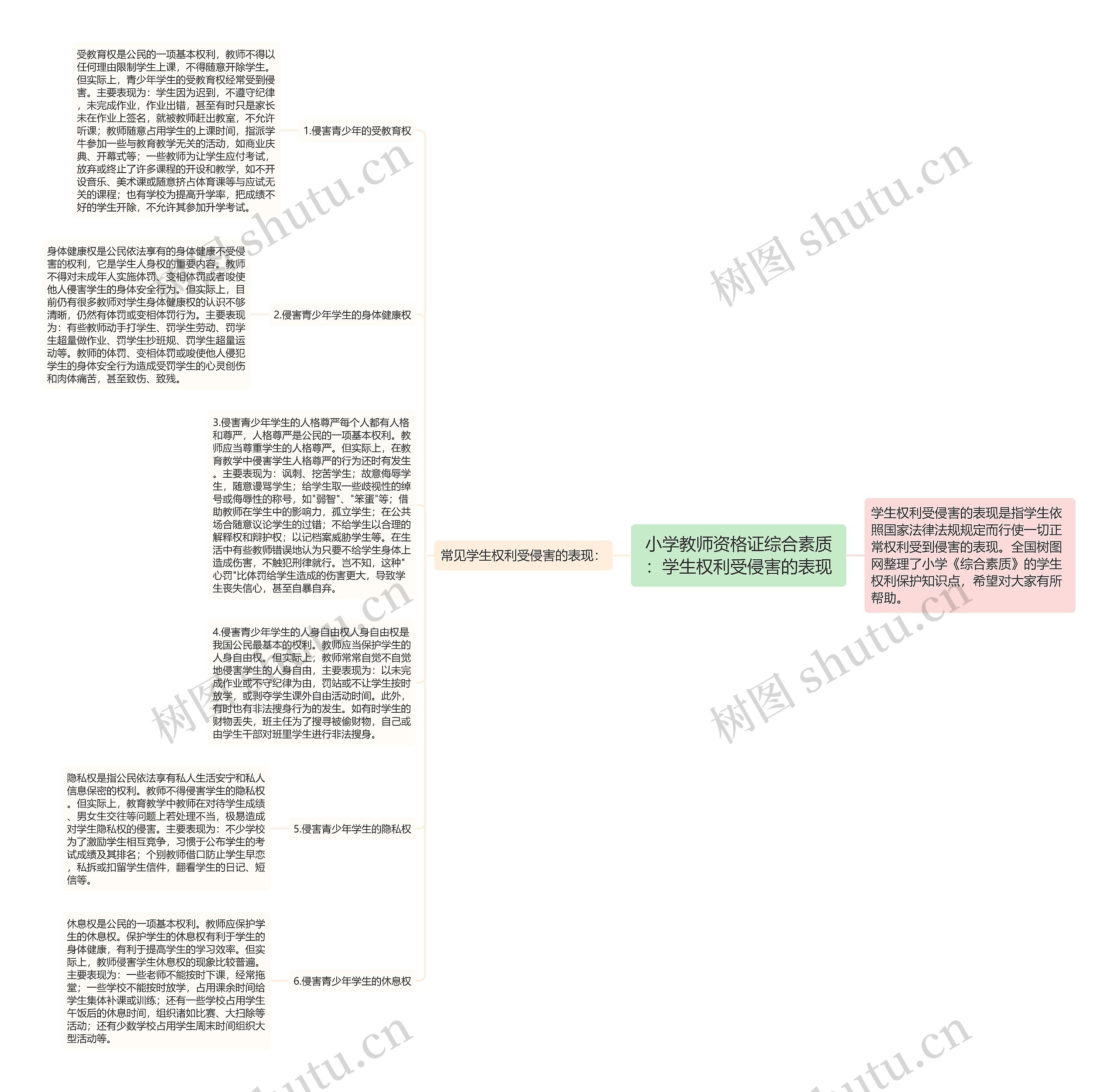 小学教师资格证综合素质：学生权利受侵害的表现思维导图