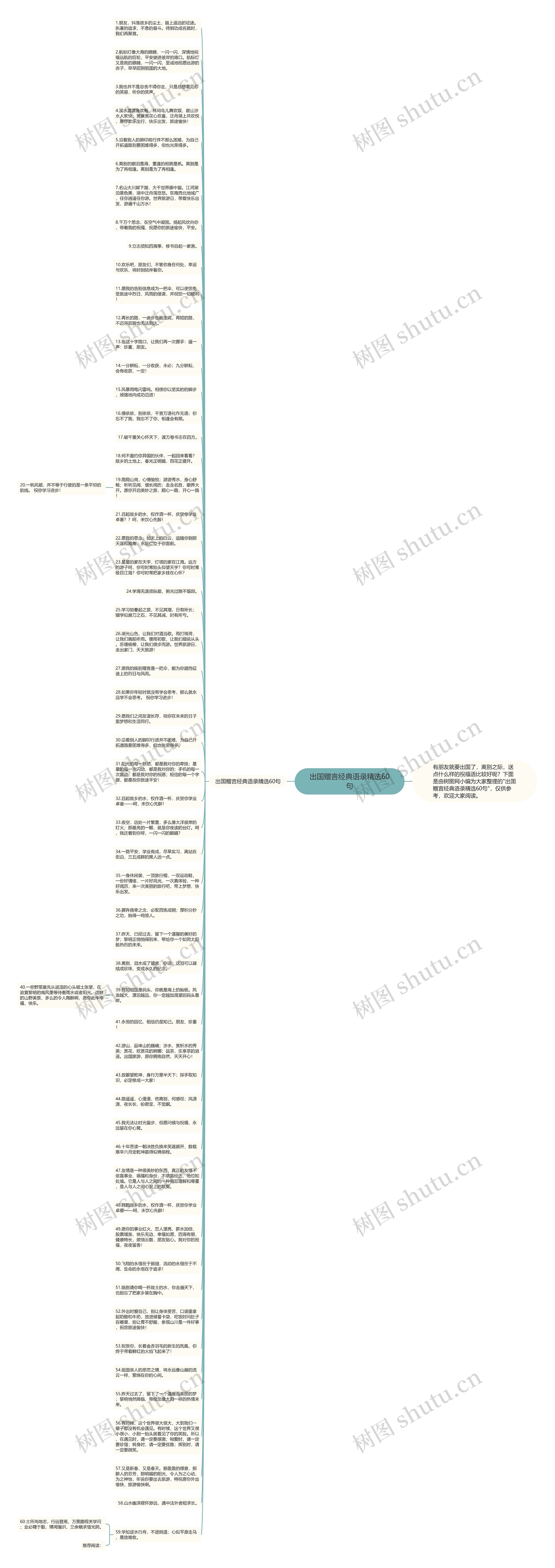 出国赠言经典语录精选60句思维导图高清图 出国赠言经典语录精选60句思维导图