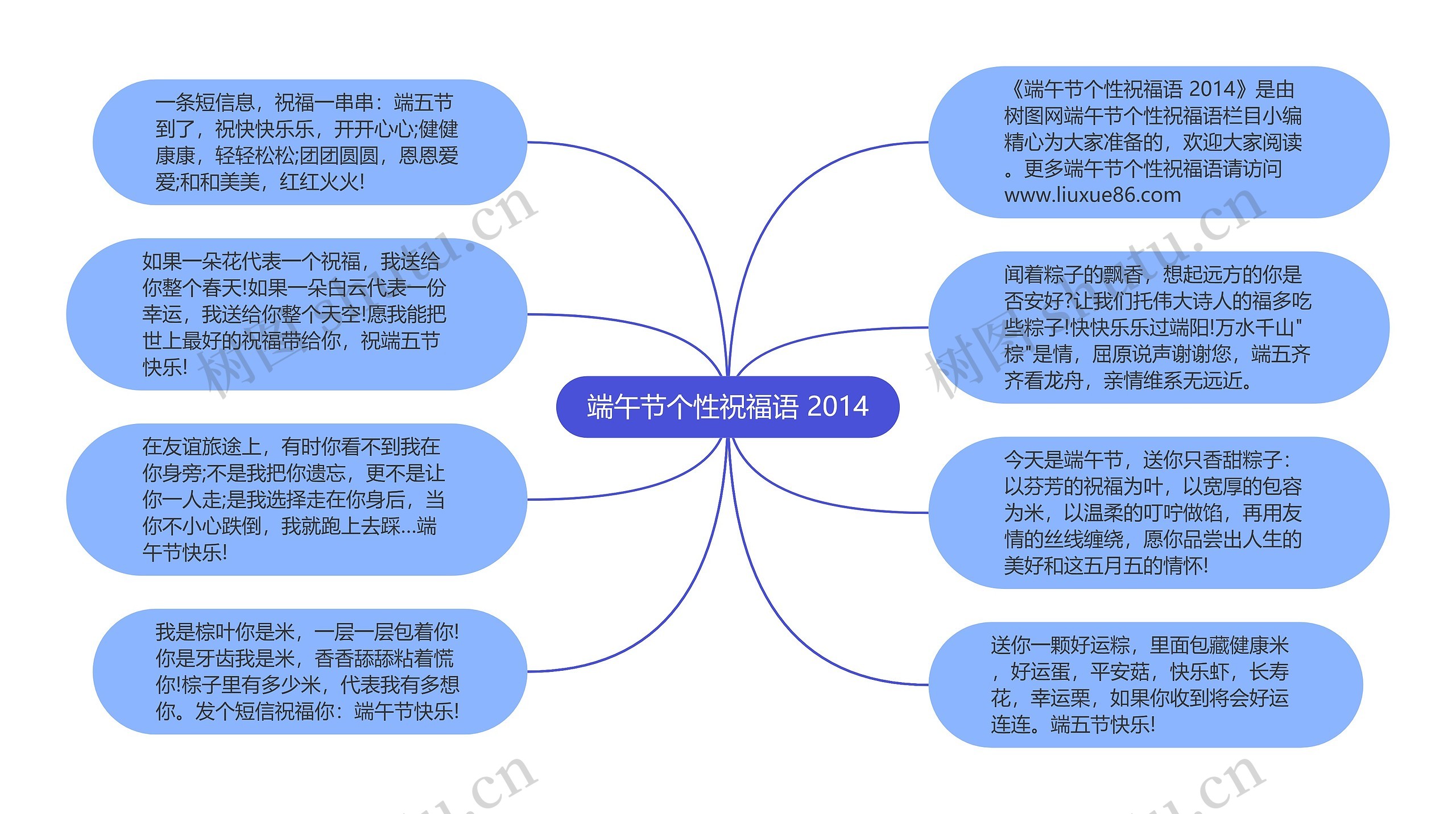 端午节个性祝福语 2014思维导图