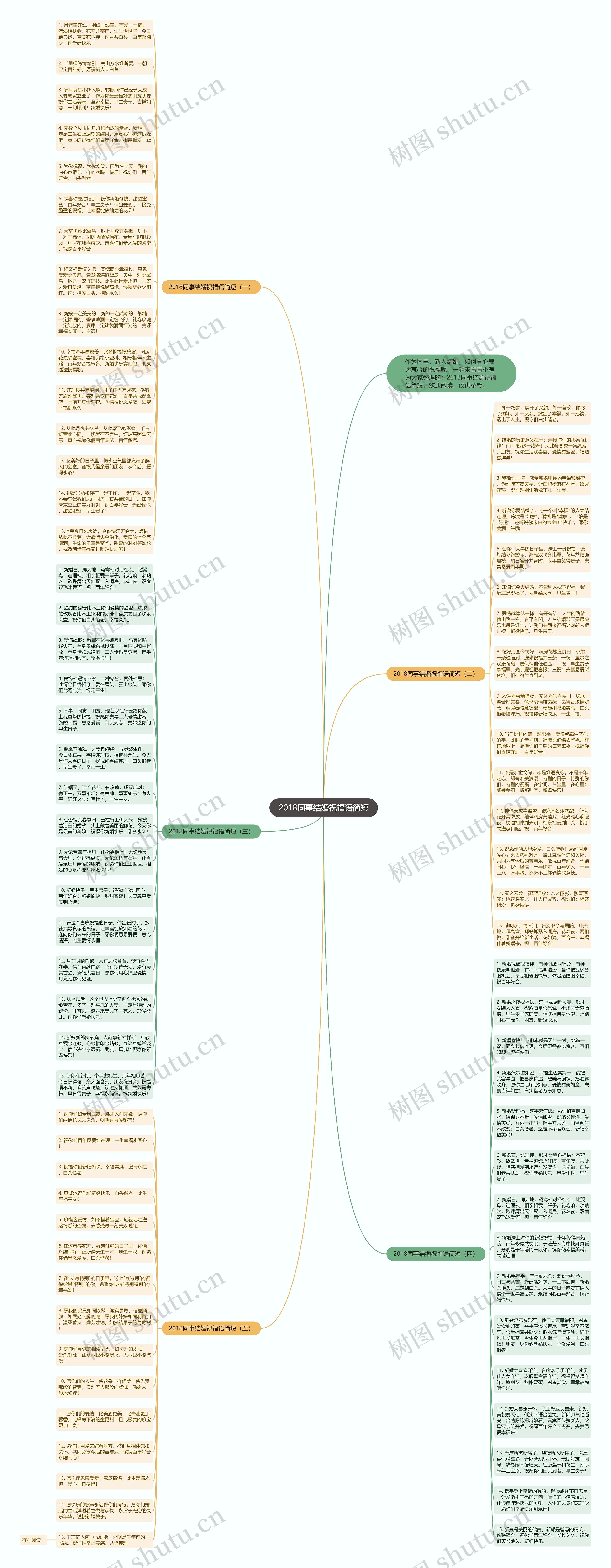2018同事结婚祝福语简短思维导图
