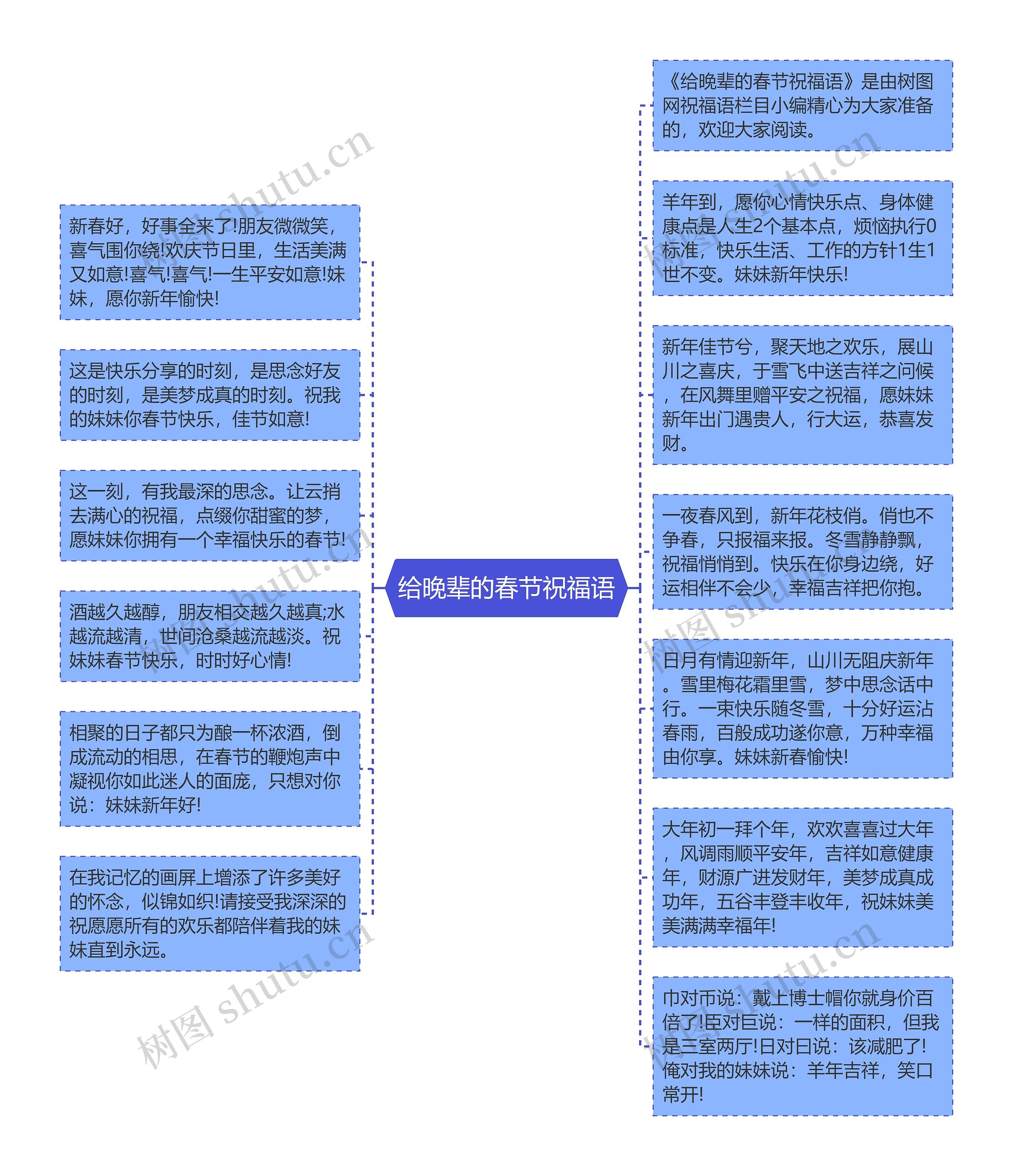 给晚辈的春节祝福语思维导图