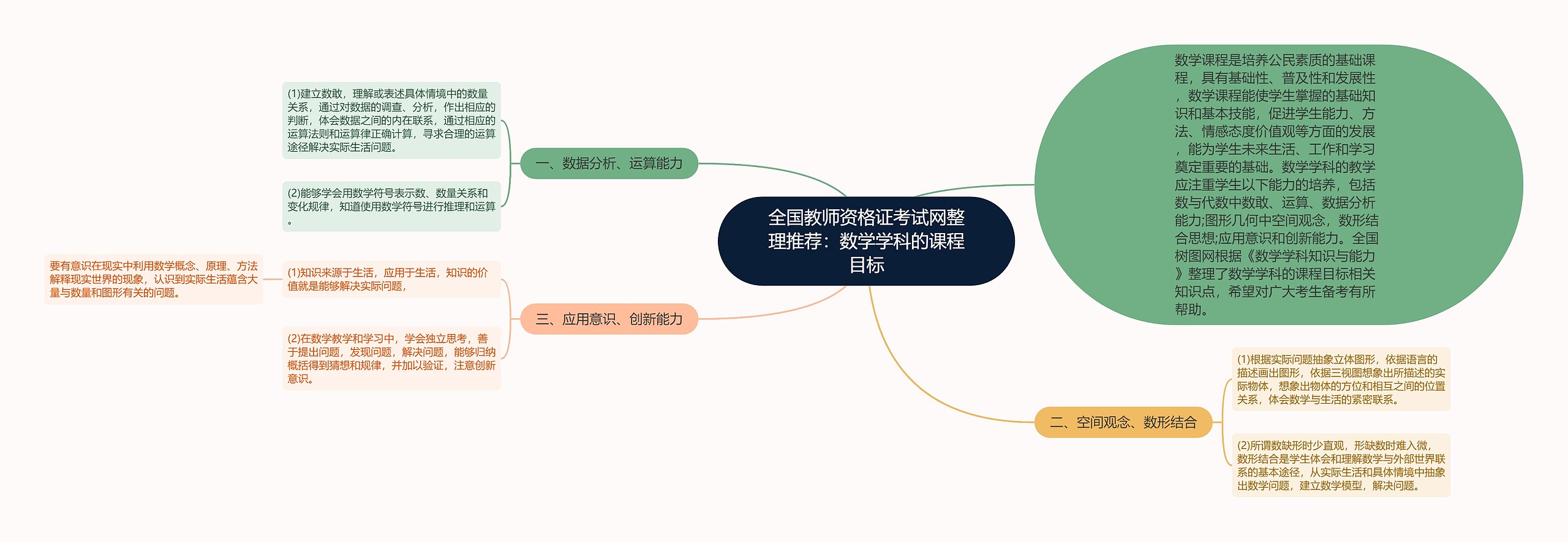 全国教师资格证考试网整理推荐：数学学科的课程目标