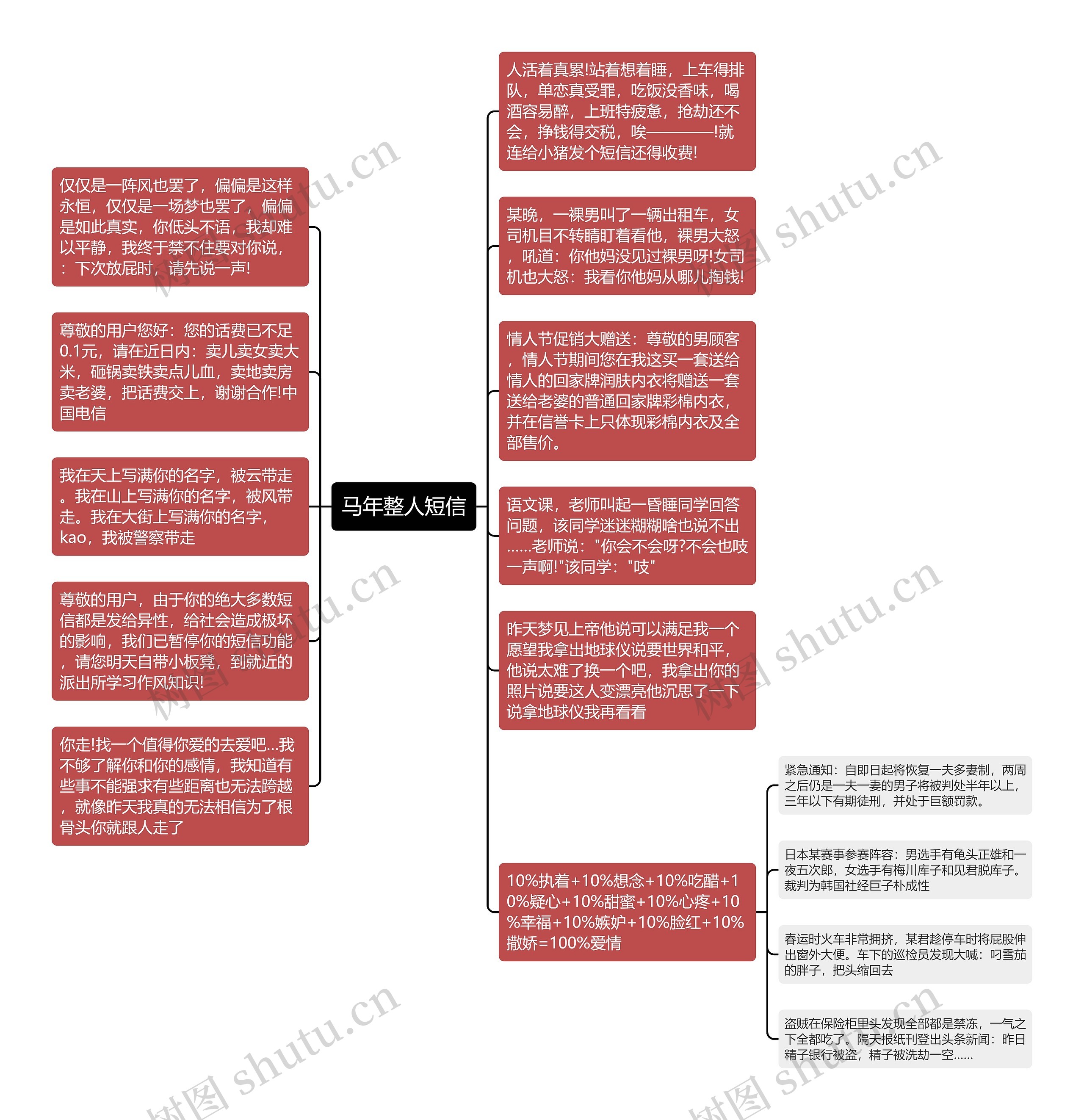 马年整人短信思维导图