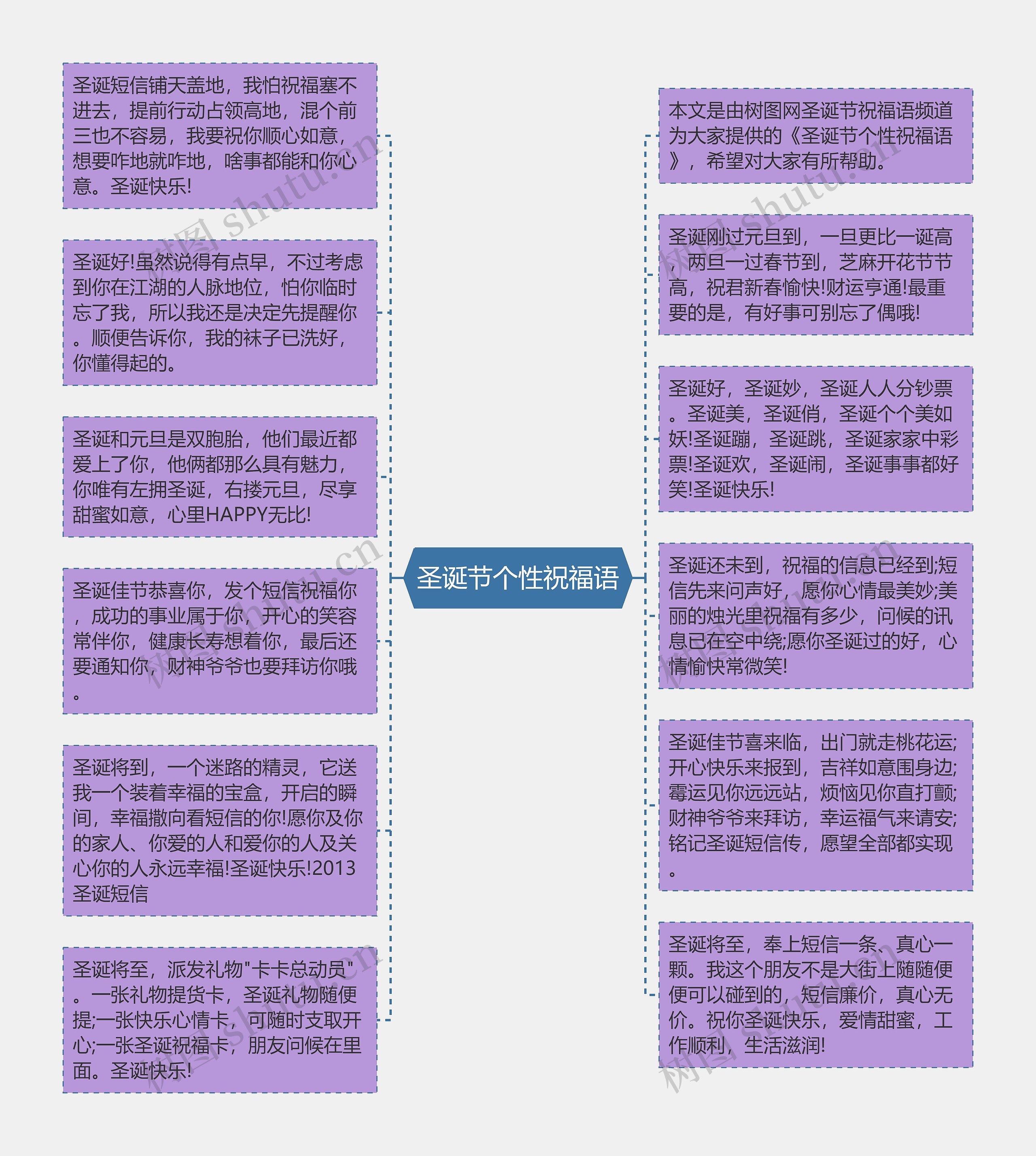 圣诞节个性祝福语思维导图