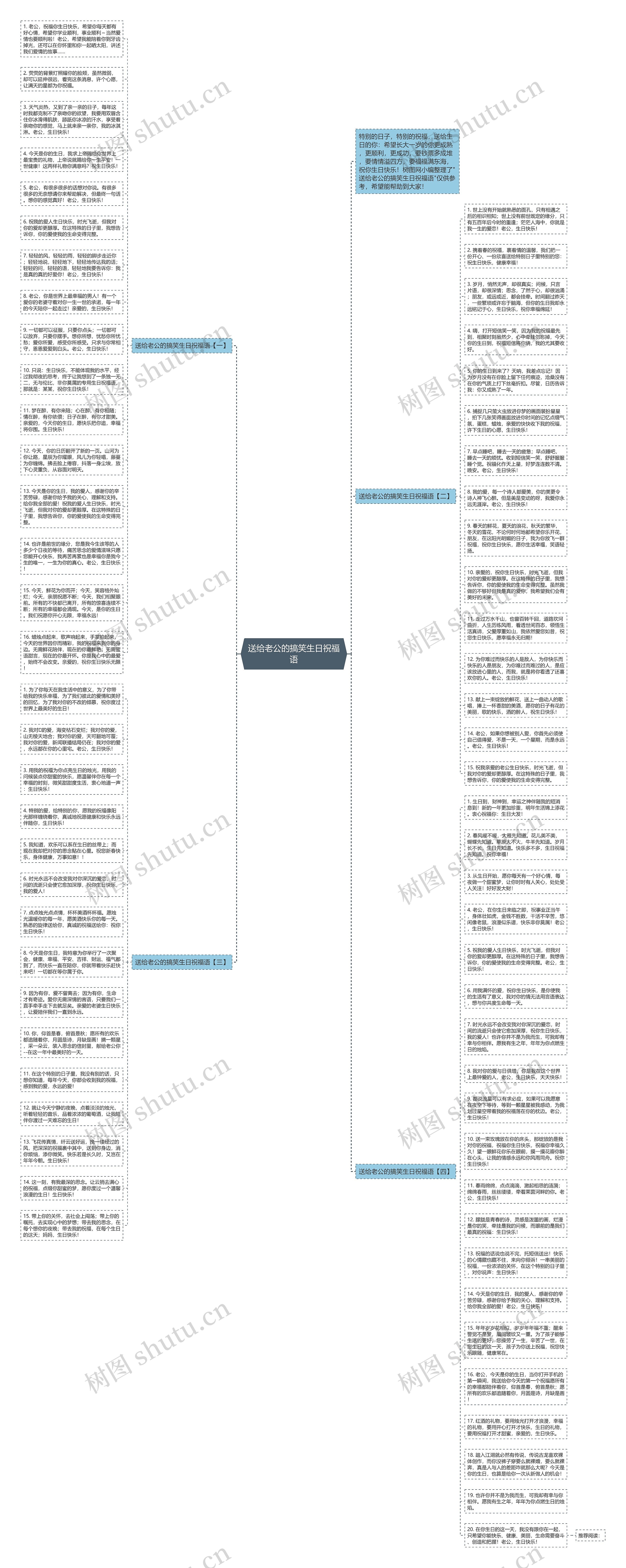 送给老公的搞笑生日祝福语思维导图