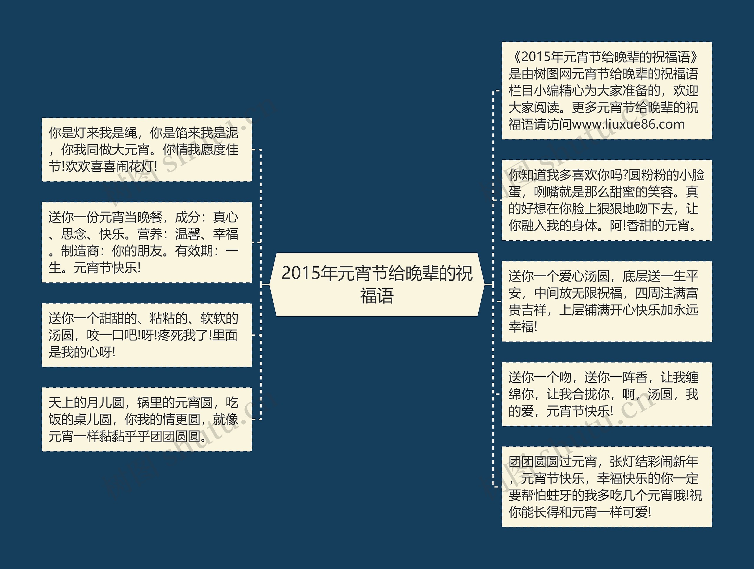 2015年元宵节给晚辈的祝福语思维导图