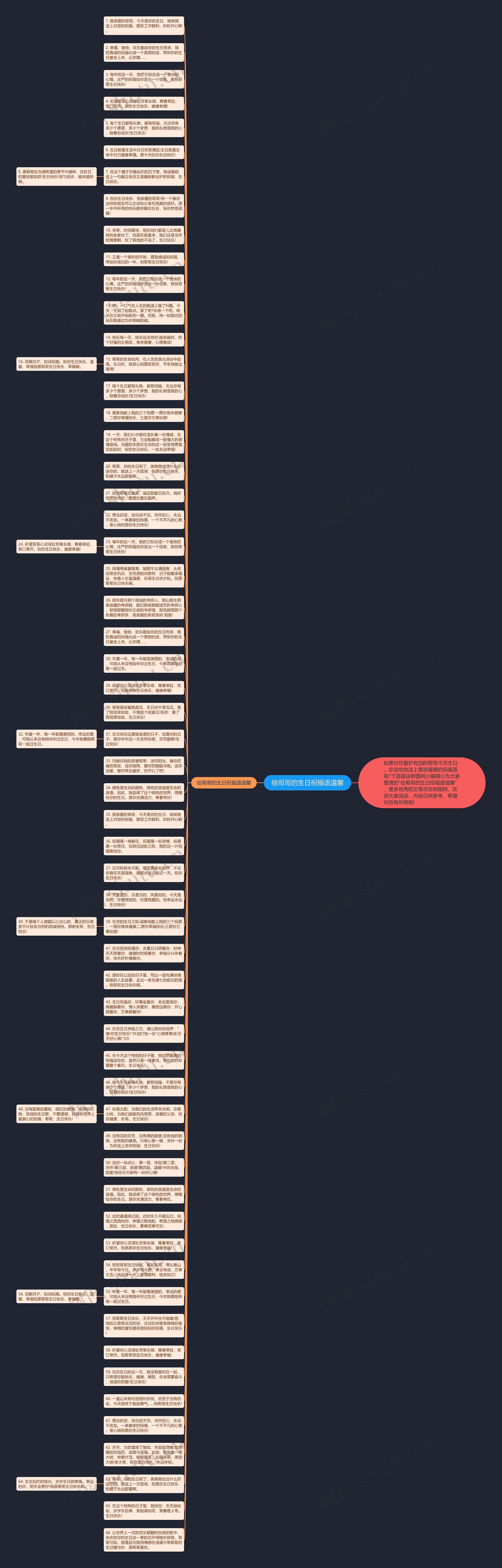 给哥哥的生日祝福语温馨思维导图