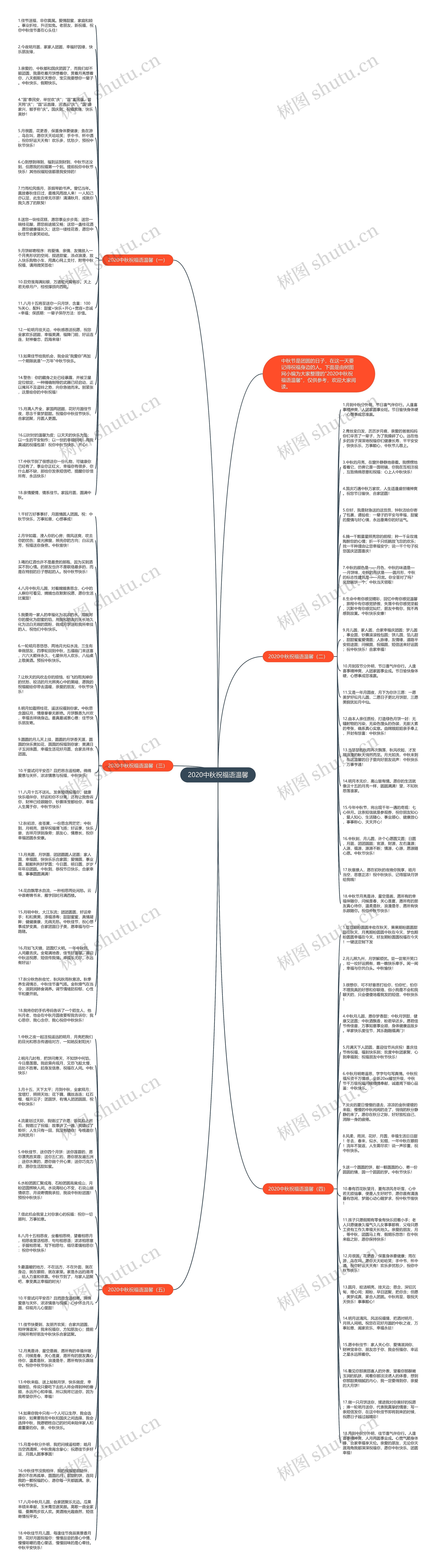 2020中秋祝福语温馨思维导图