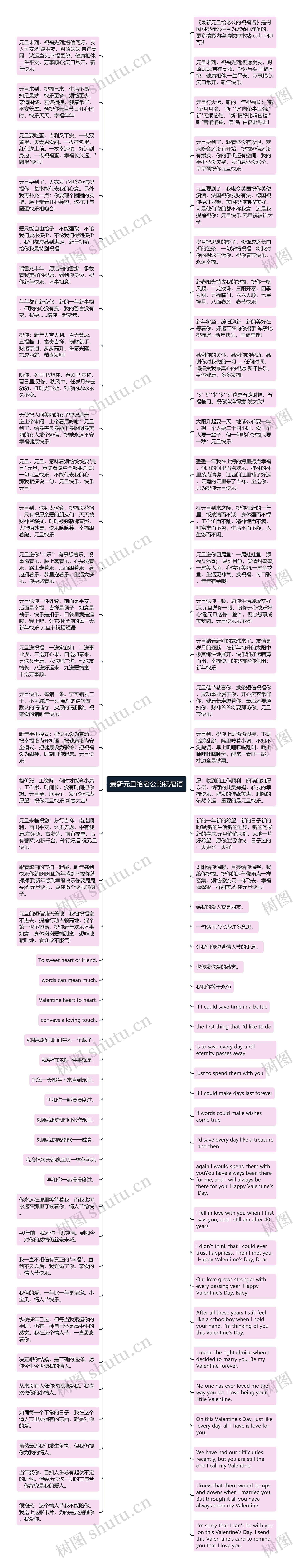 最新元旦给老公的祝福语