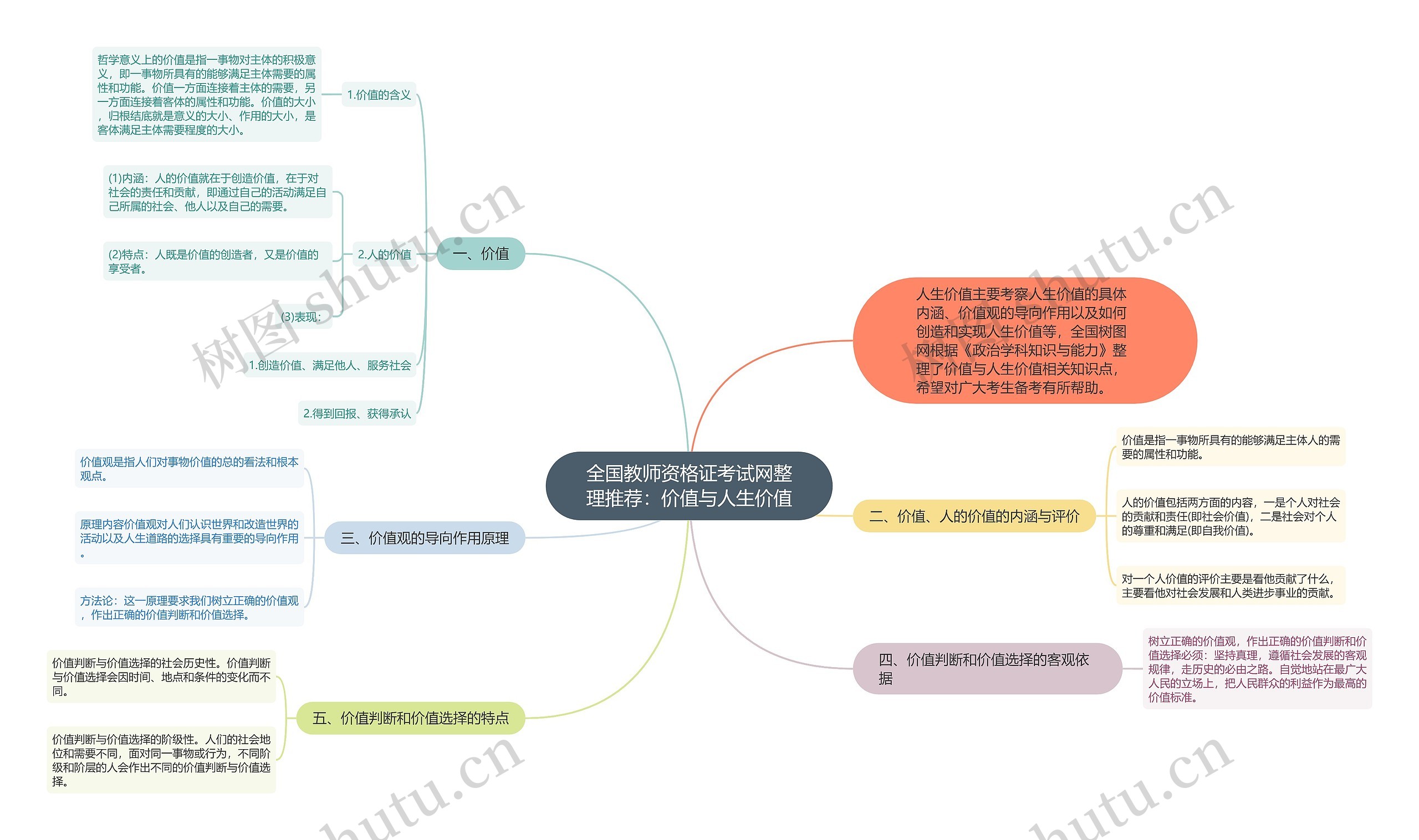 全国教师资格证考试网整理推荐：价值与人生价值