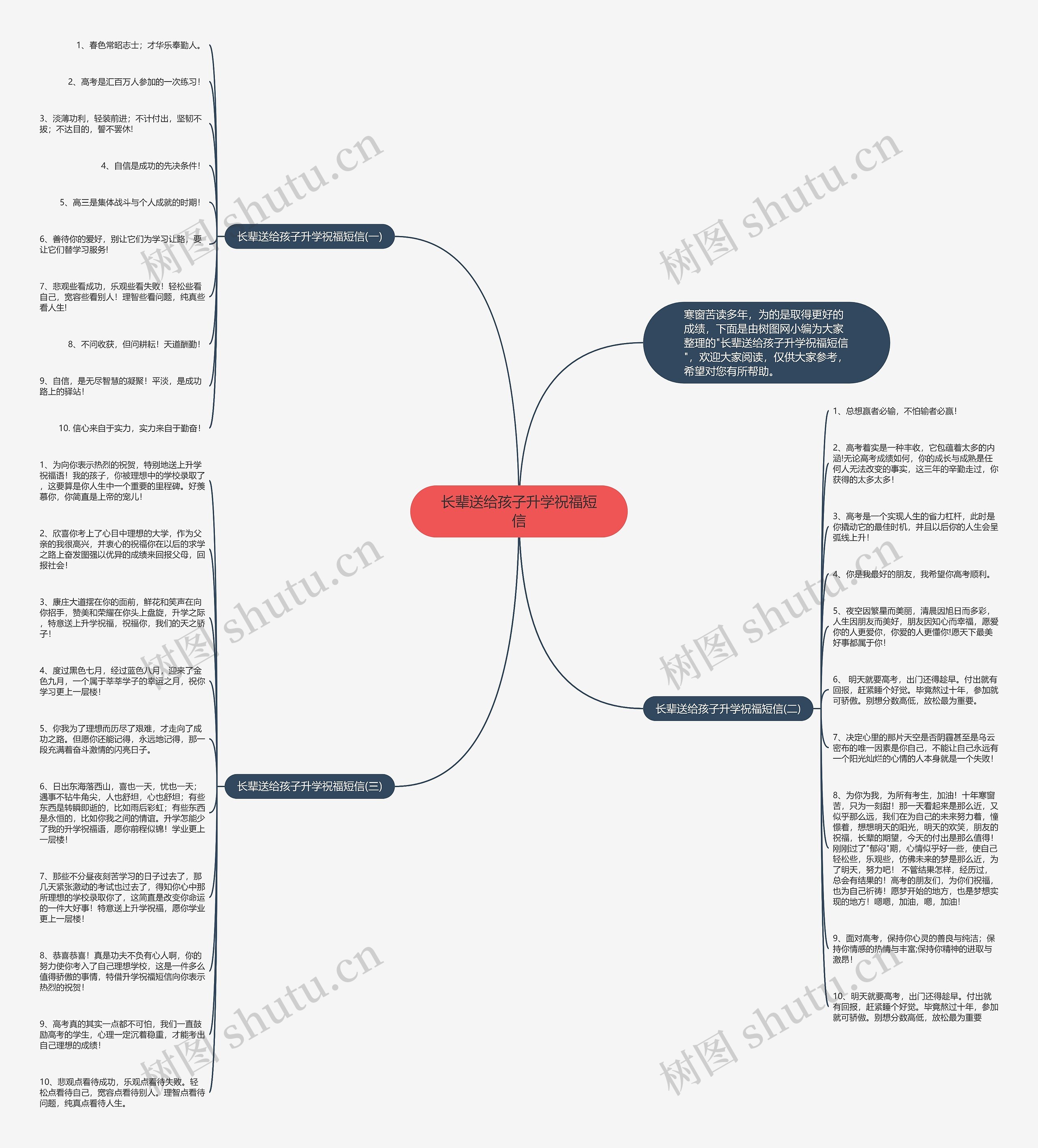 长辈送给孩子升学祝福短信思维导图