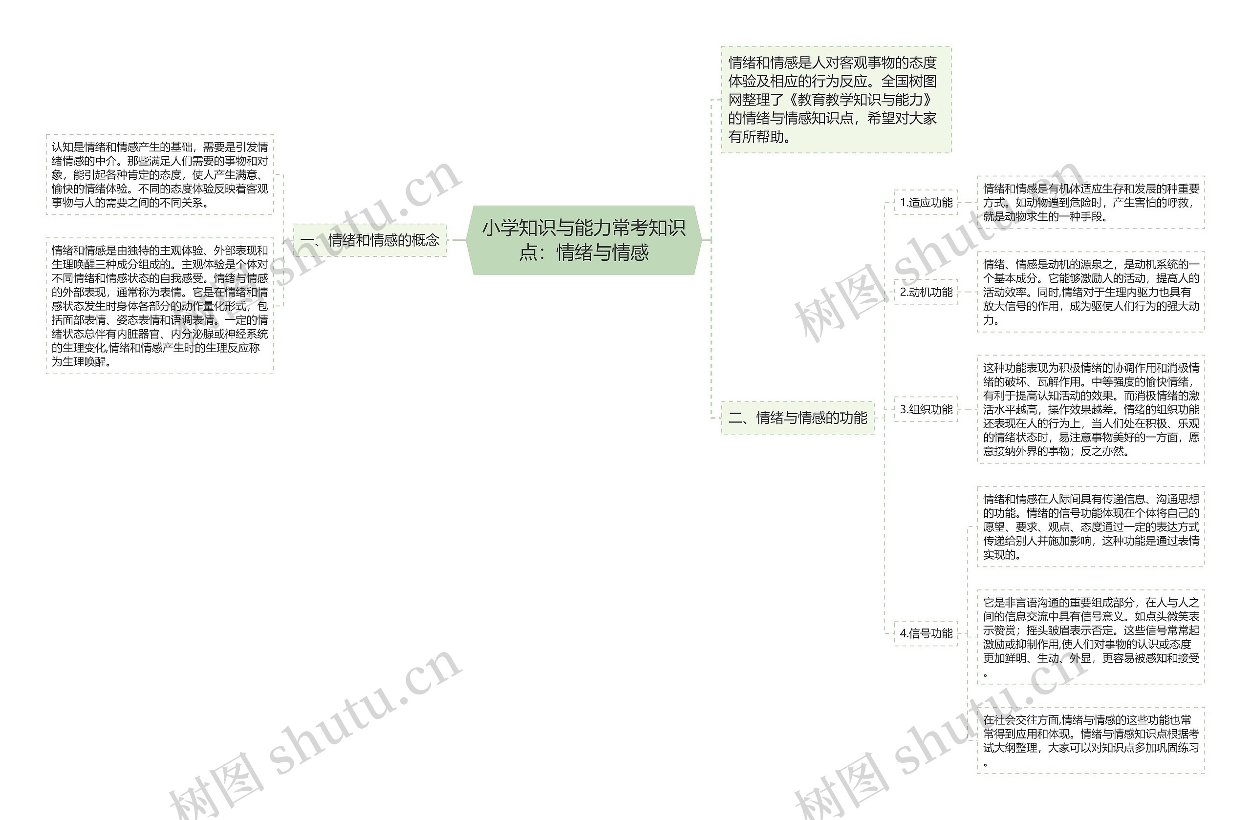 小学知识与能力常考知识点：情绪与情感