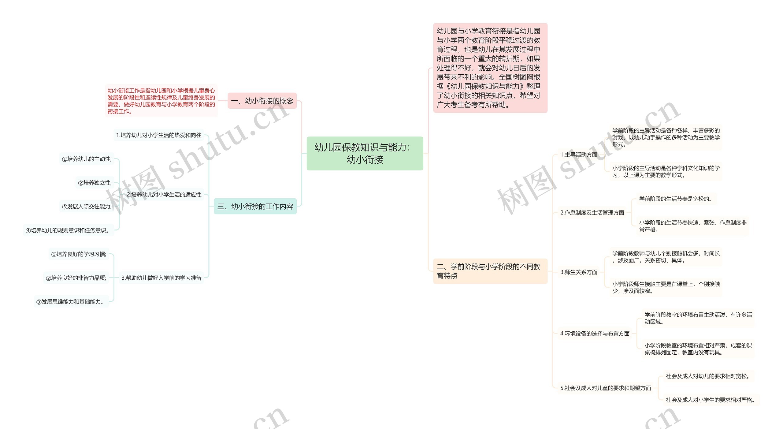 幼儿园保教知识与能力：幼小衔接