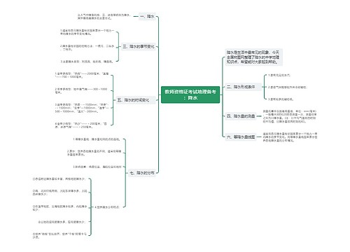 教师资格证考试地理备考：降水