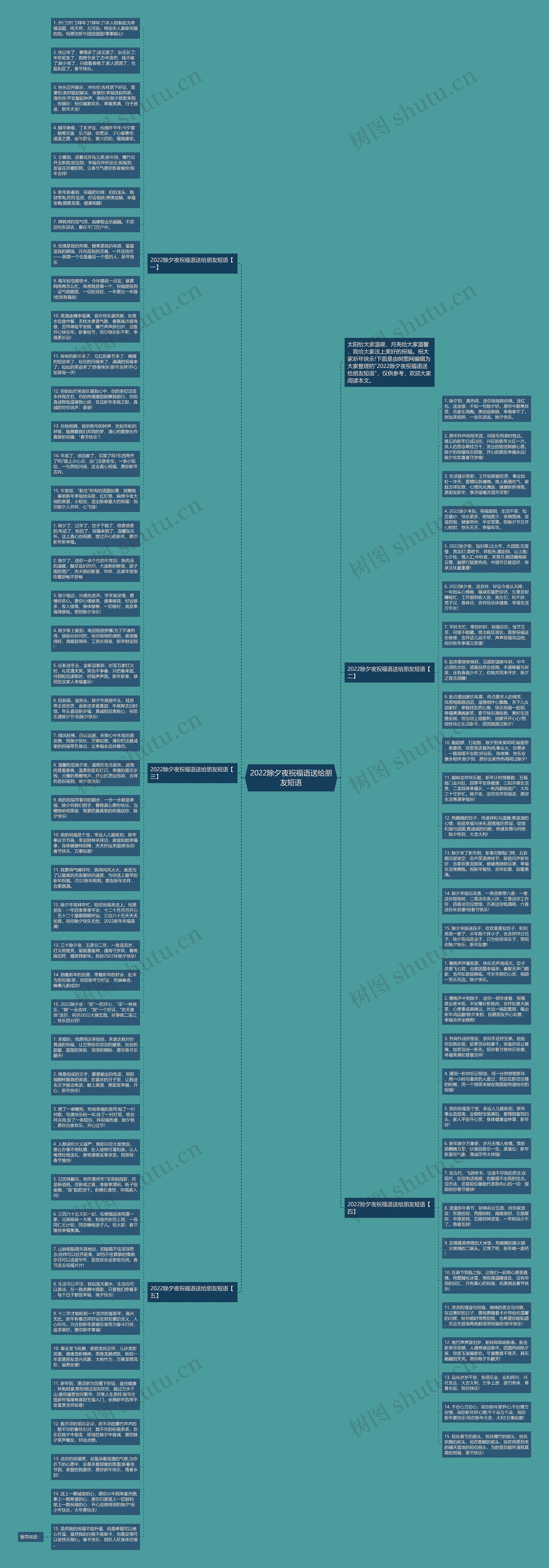 2022除夕夜祝福语送给朋友短语思维导图
