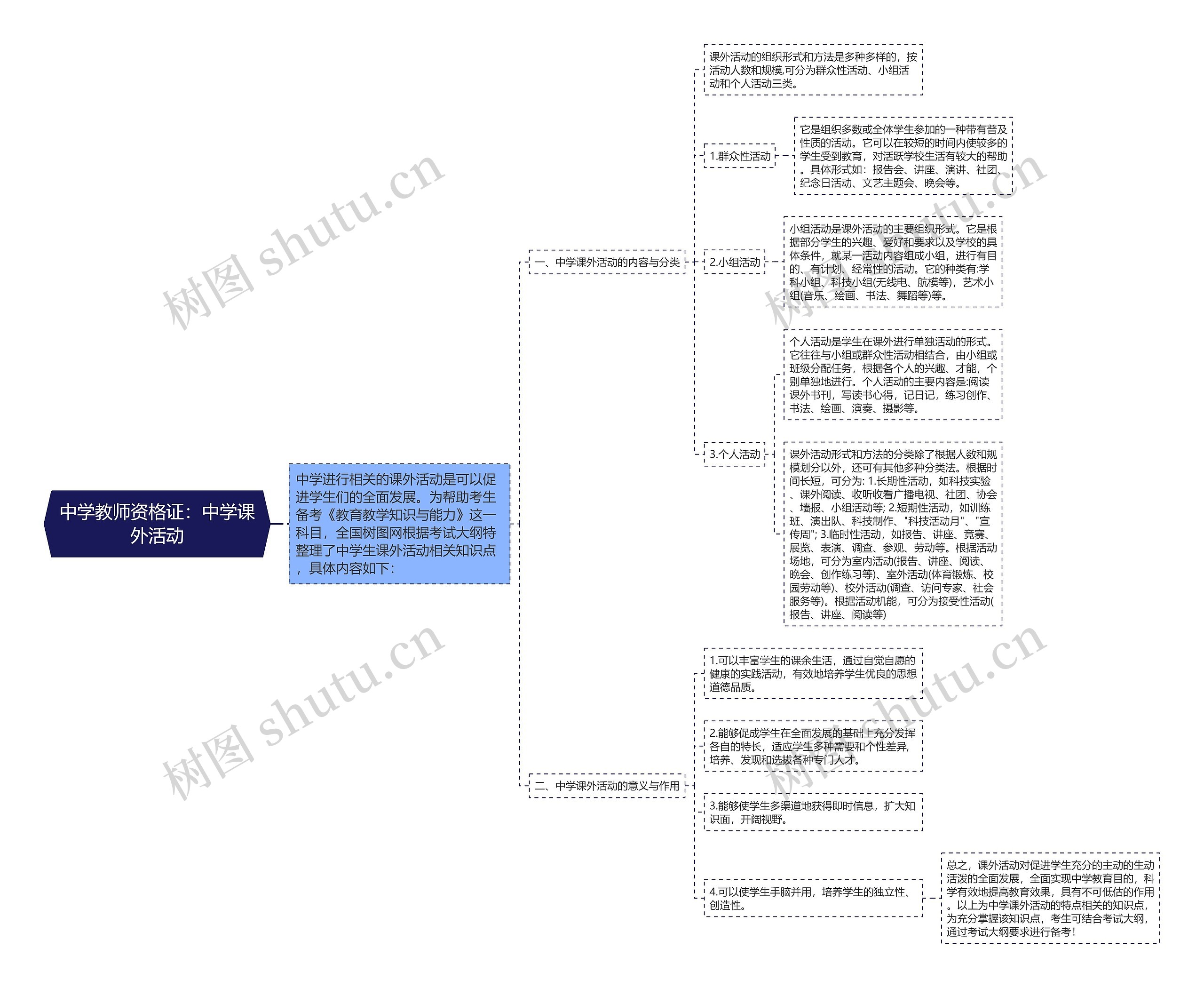 中学教师资格证：中学课外活动思维导图