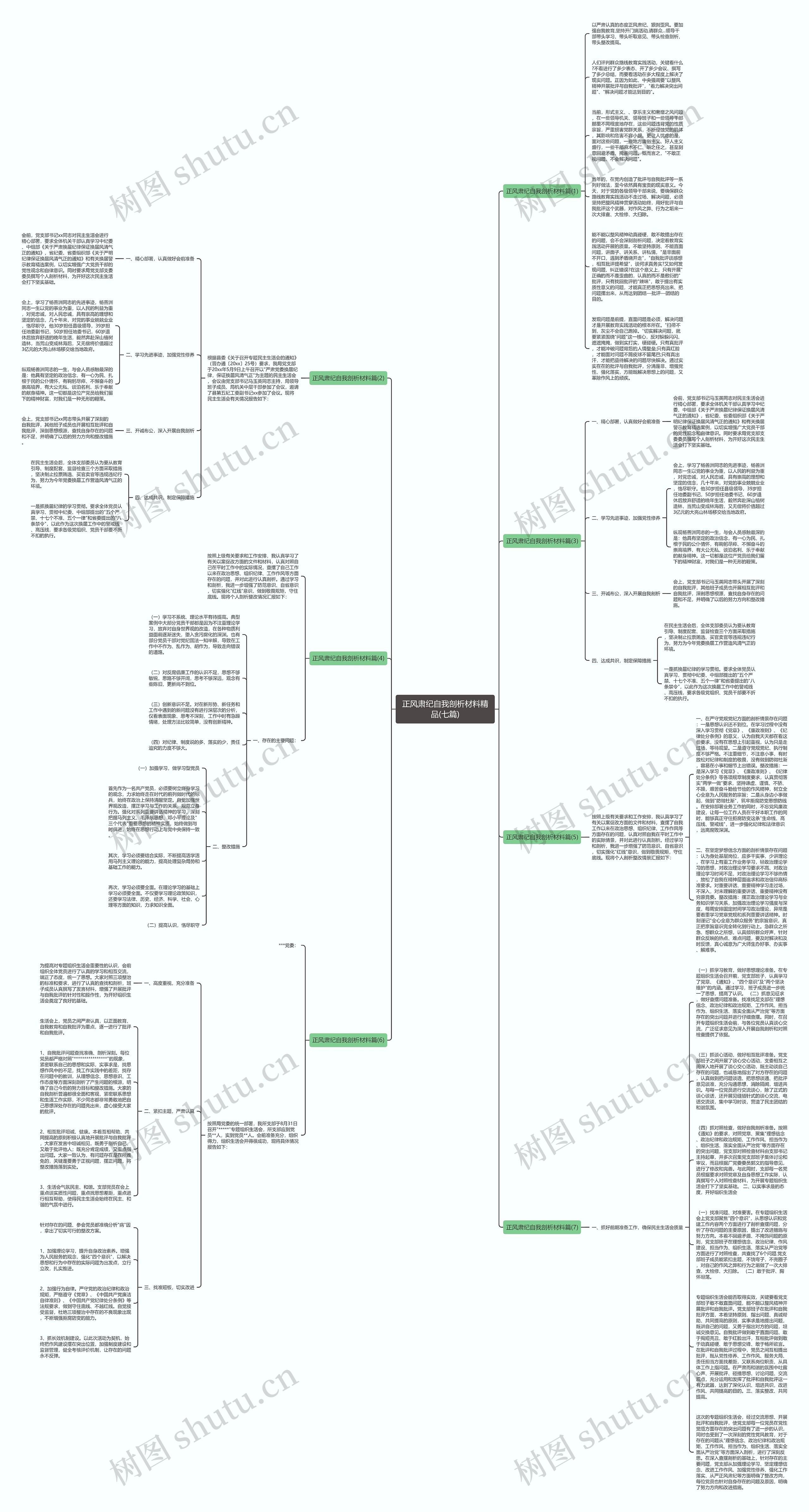 正风肃纪自我剖析材料精品(七篇)思维导图