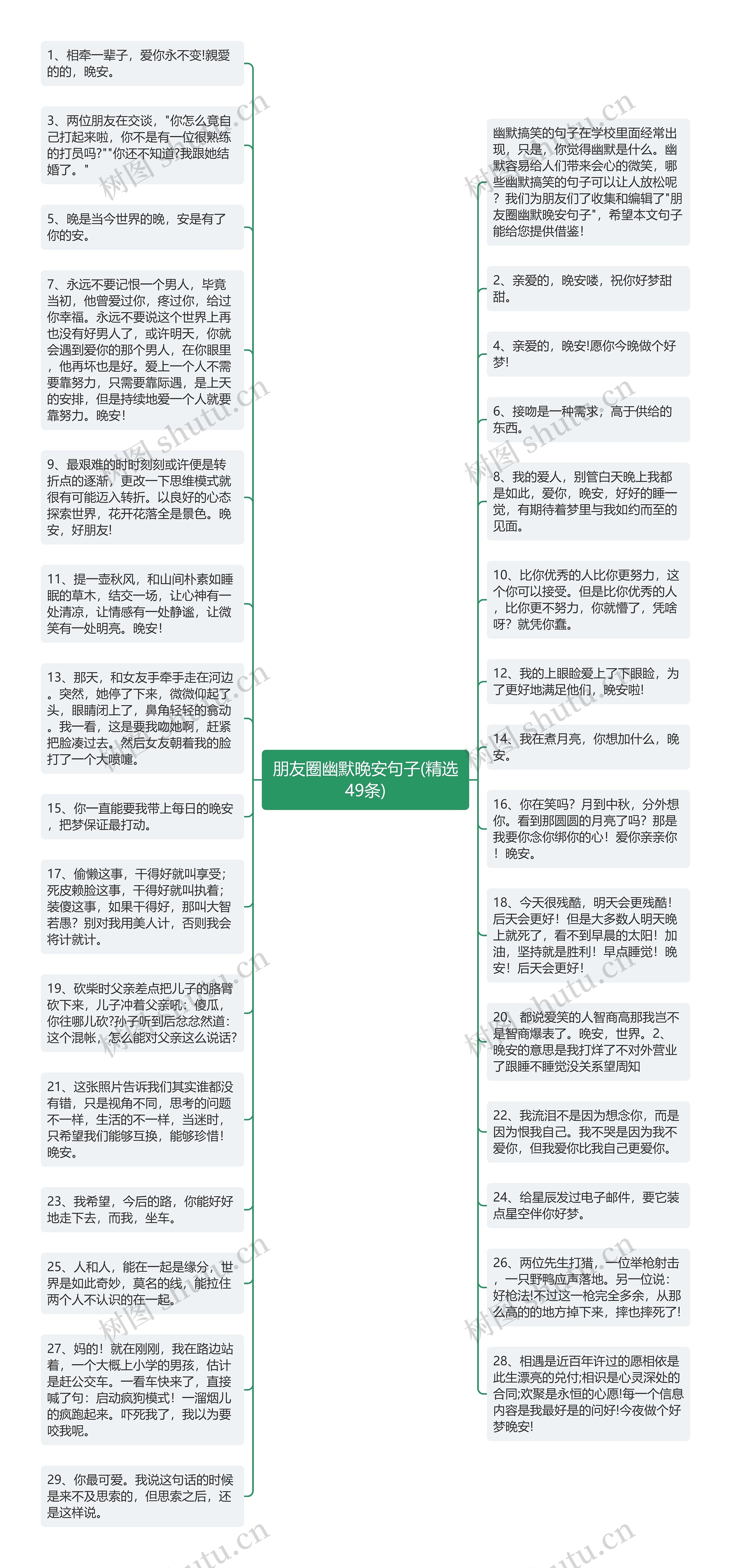 朋友圈幽默晚安句子(精选49条)