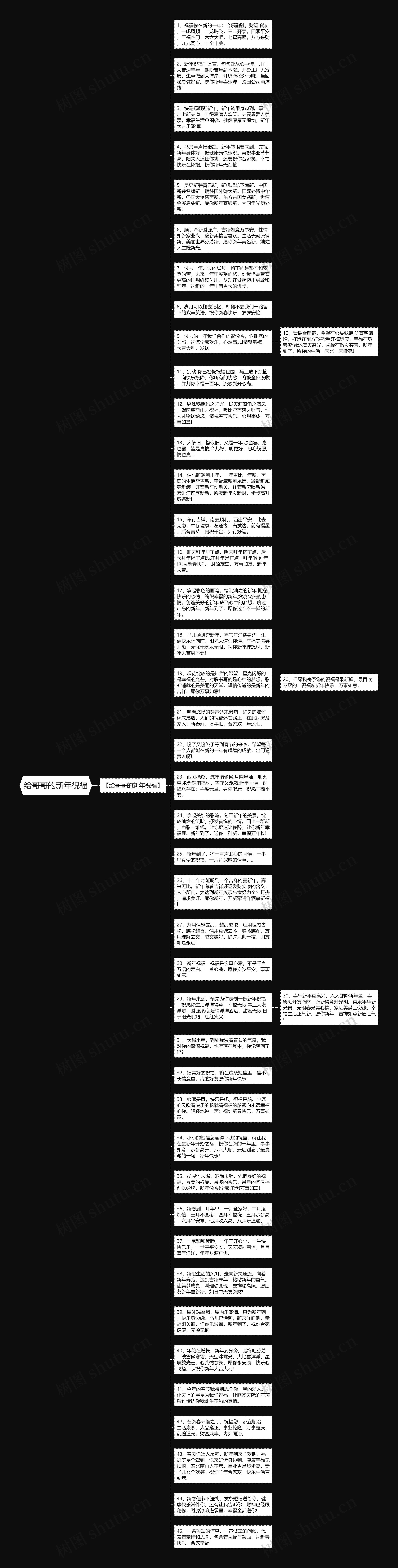 给哥哥的新年祝福思维导图