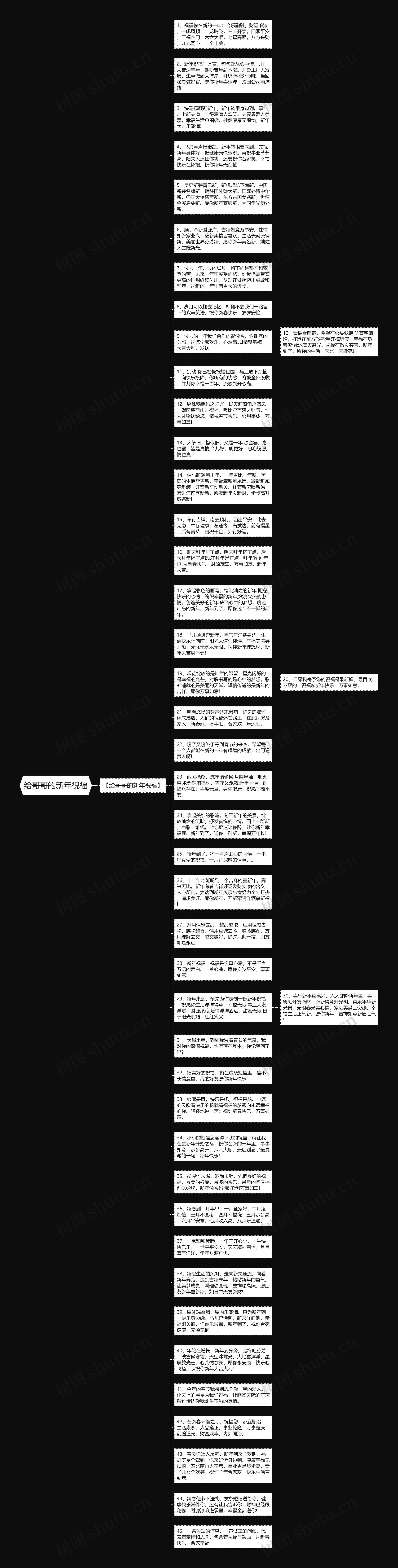 给哥哥的新年祝福思维导图高清图 给哥哥的新年祝福思维导图