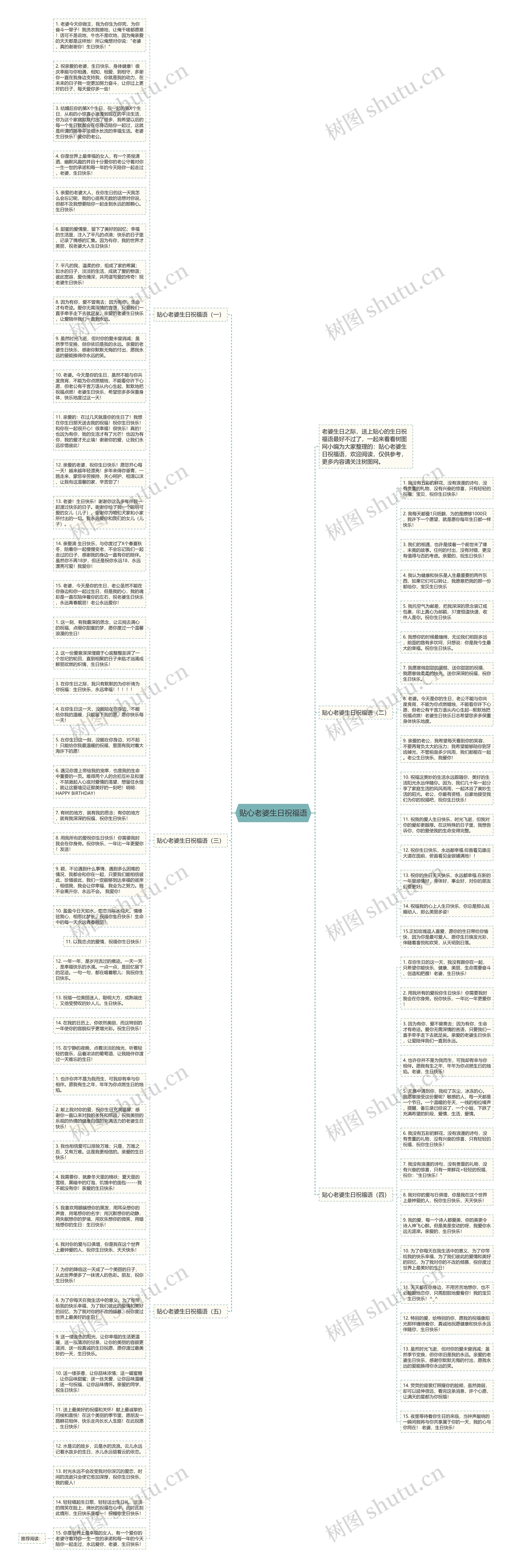 贴心老婆生日祝福语思维导图