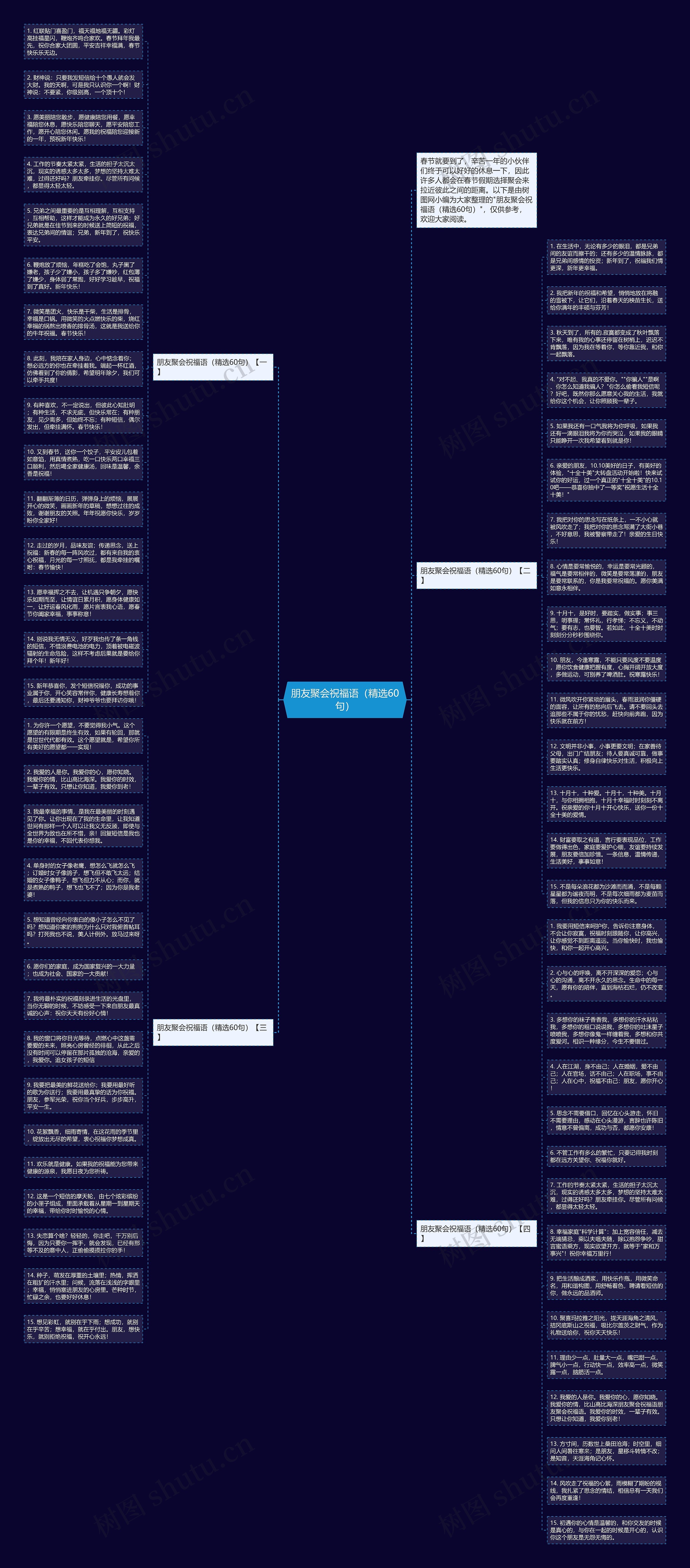 朋友聚会祝福语（精选60句）思维导图